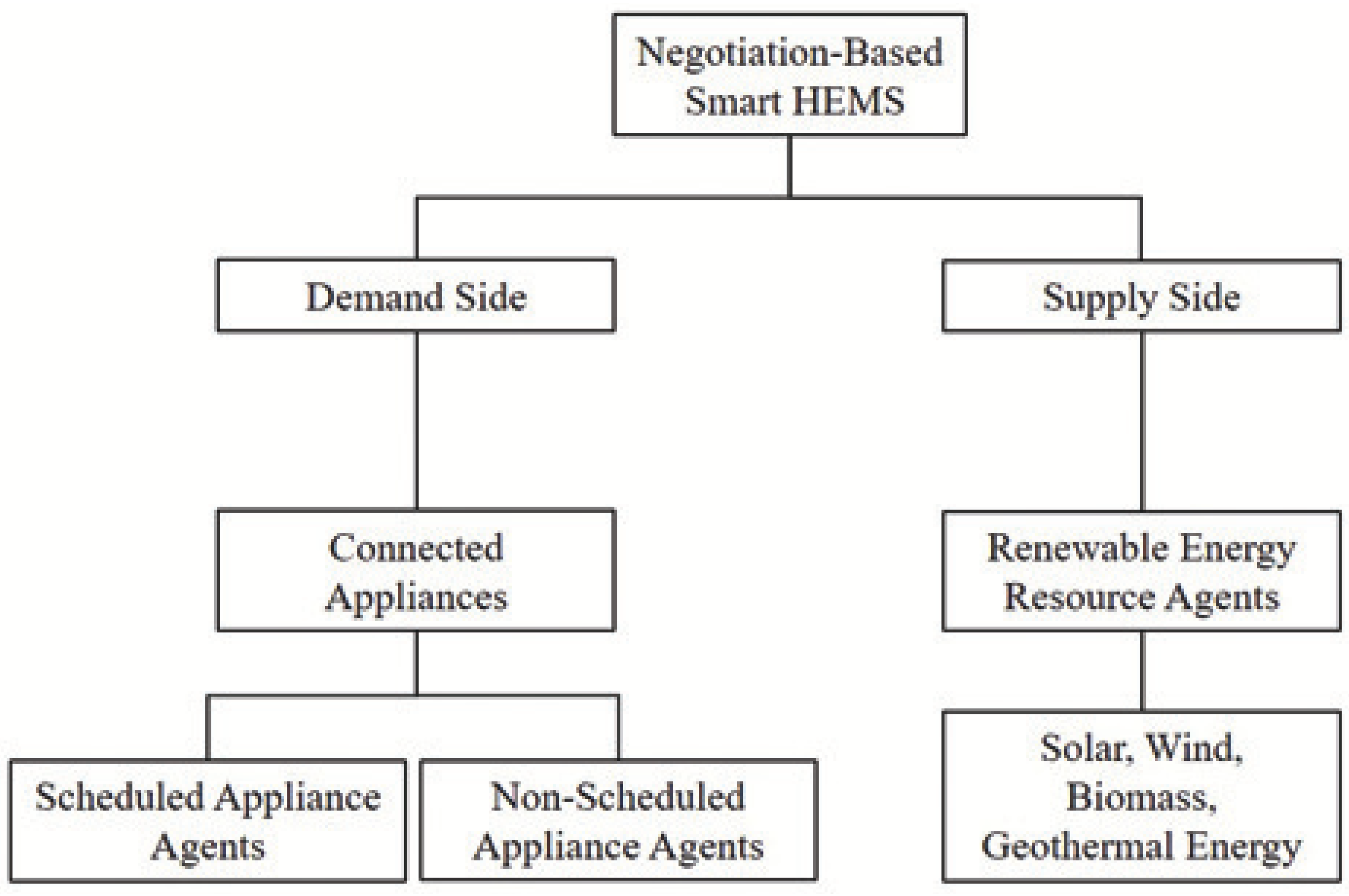 Sensors 18 02206 g004