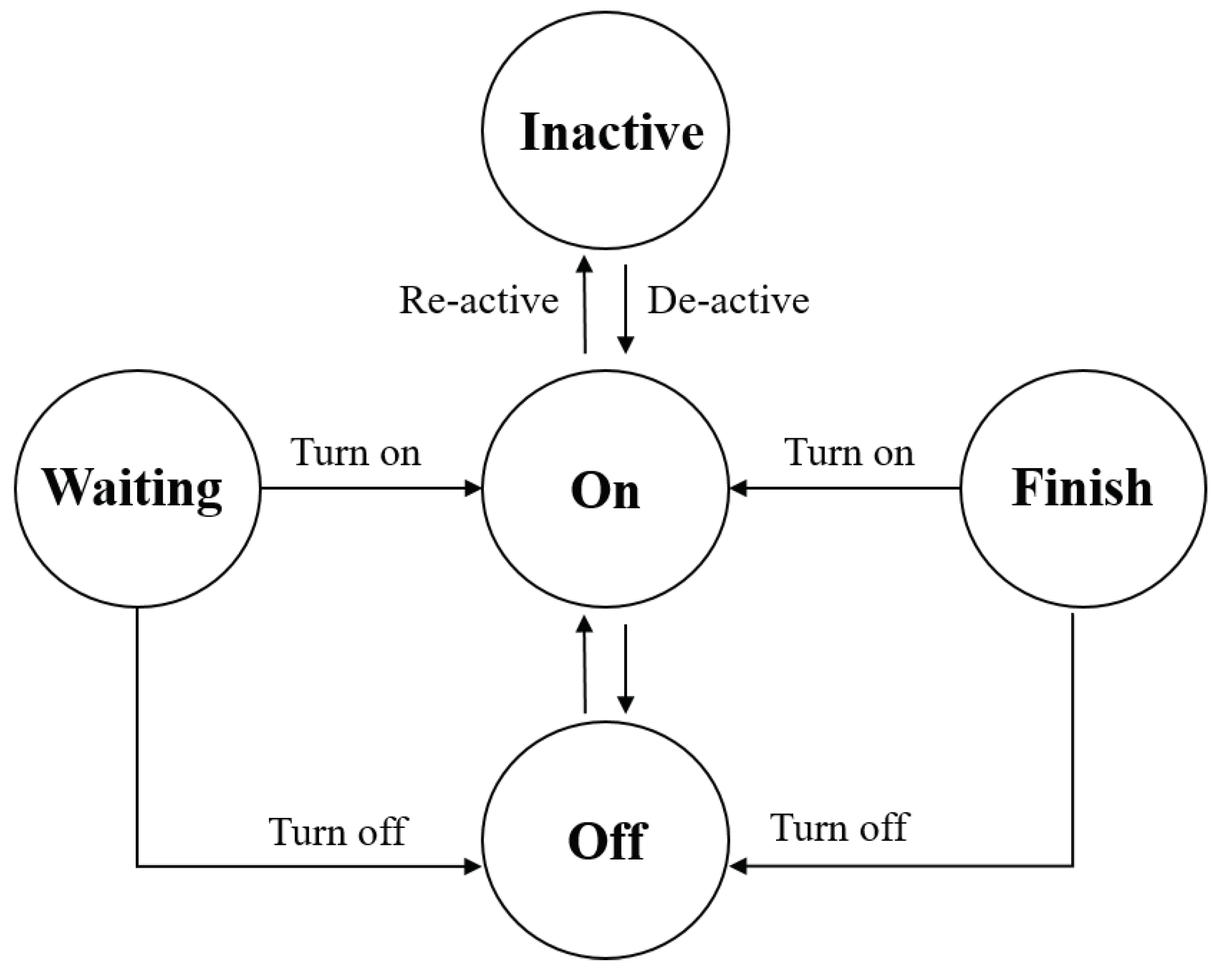 Sensors 18 02206 g006