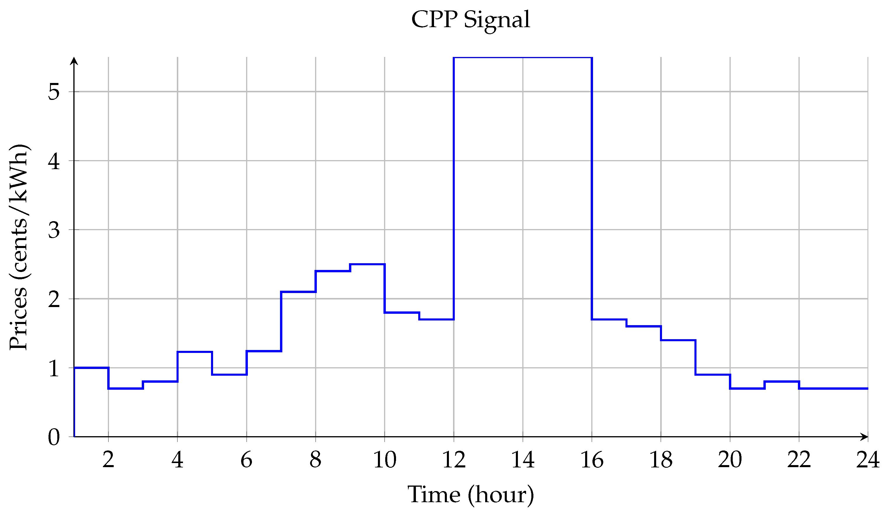 Sensors 18 02206 g009