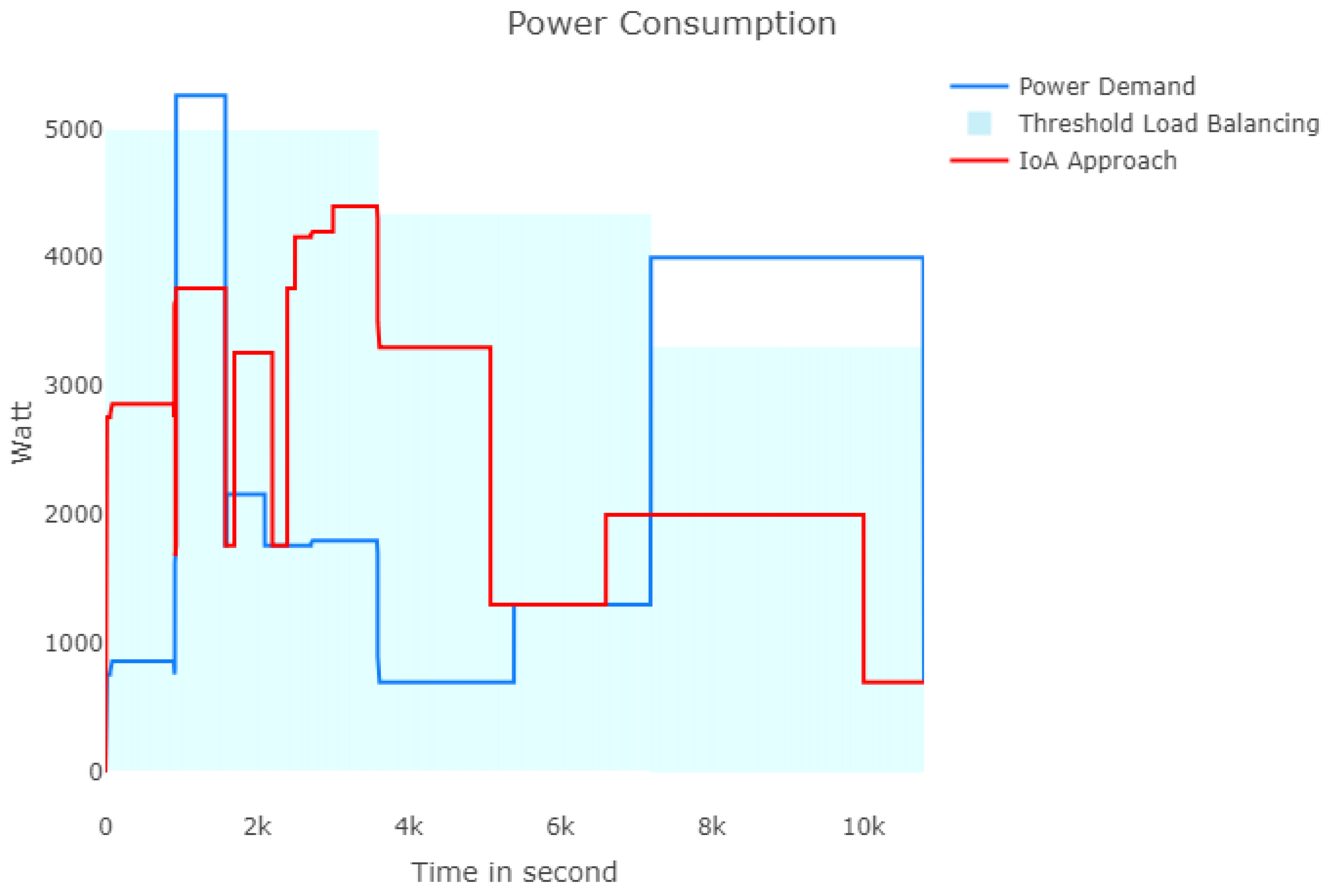 Sensors 18 02206 g010