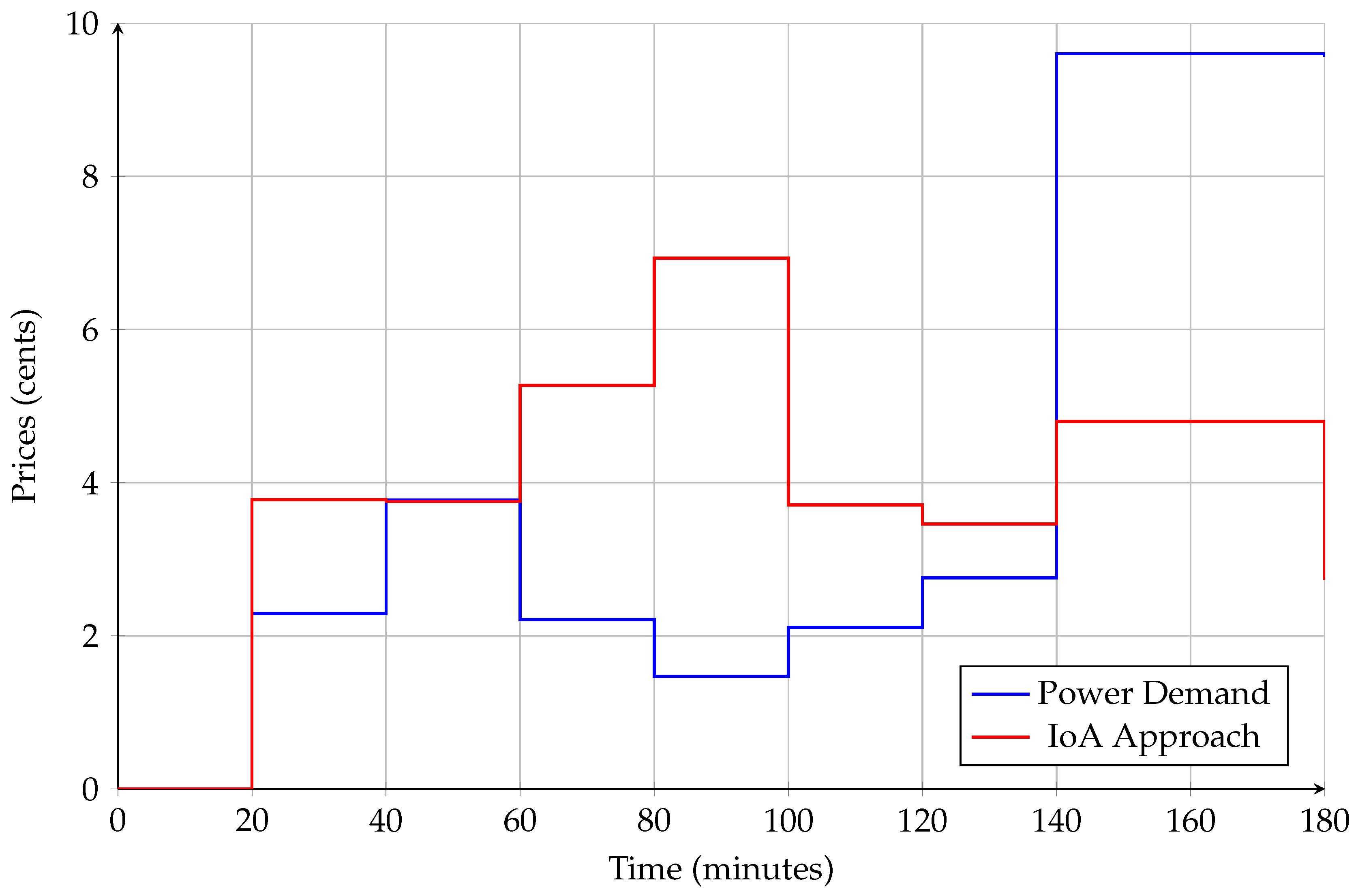 Sensors 18 02206 g011