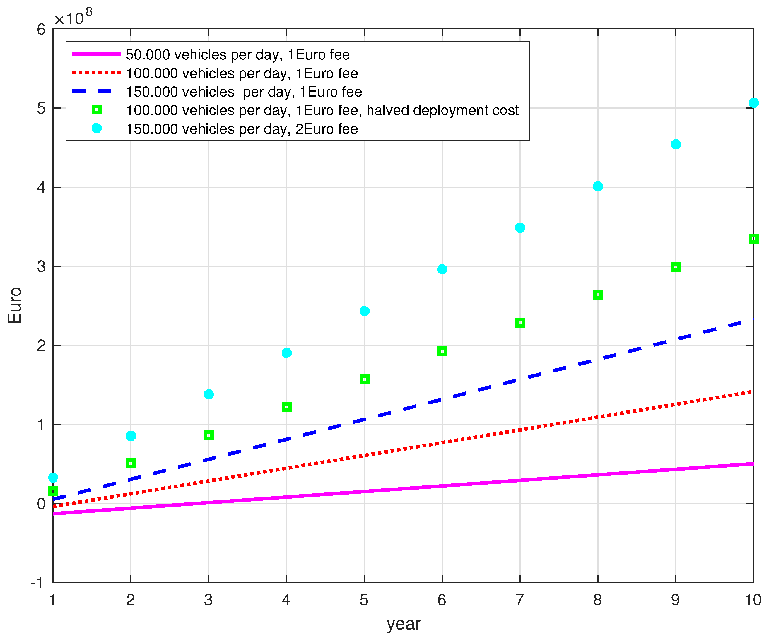 Sensors 18 02207 g001