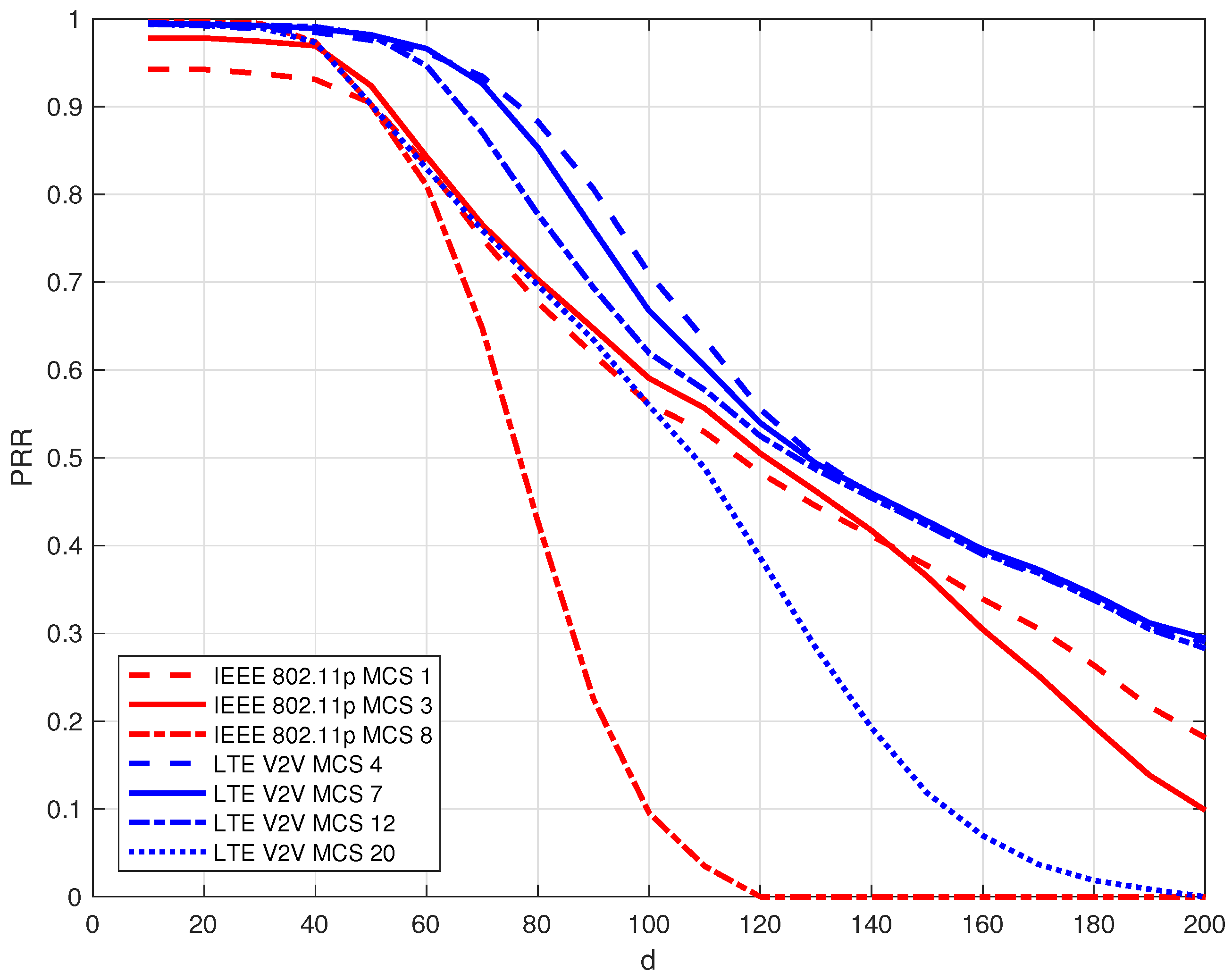 Sensors 18 02207 g004