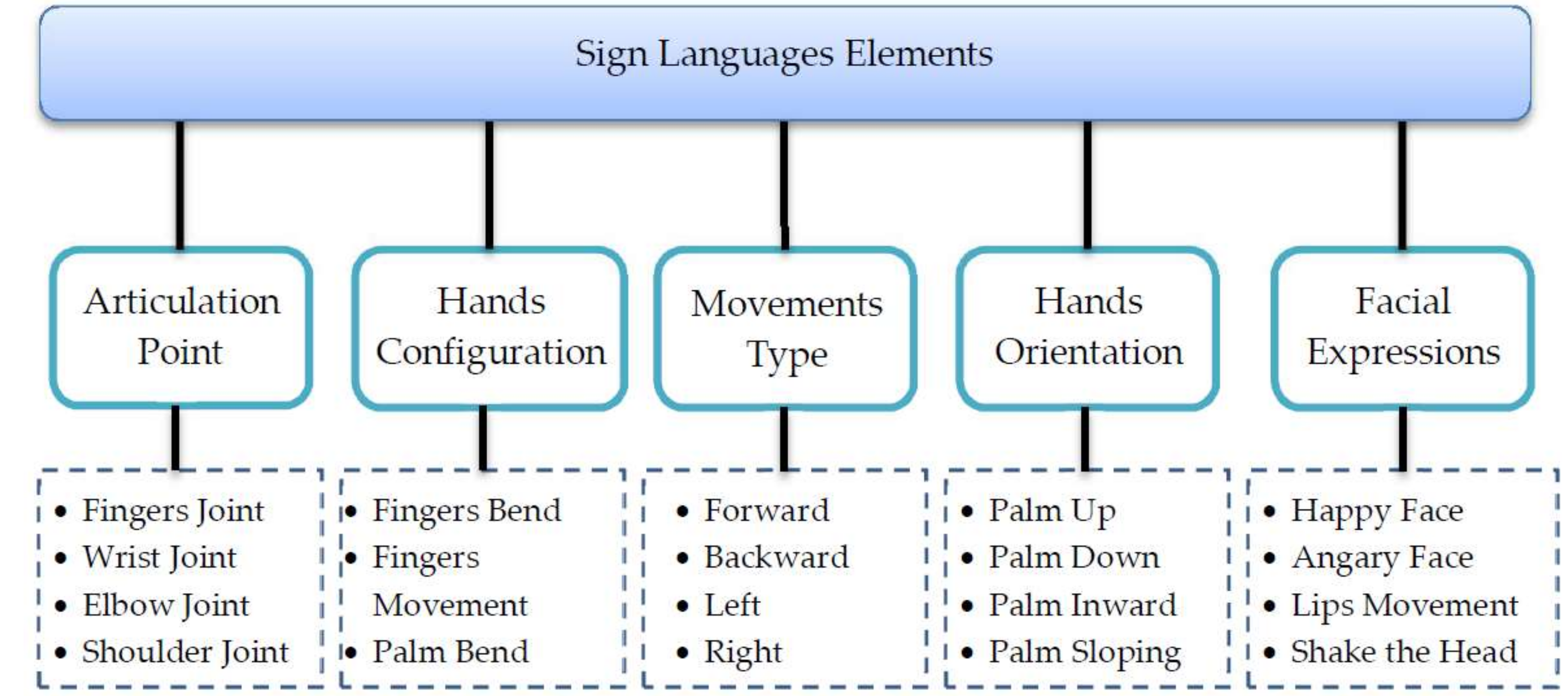 Sensors 18 02208 g001