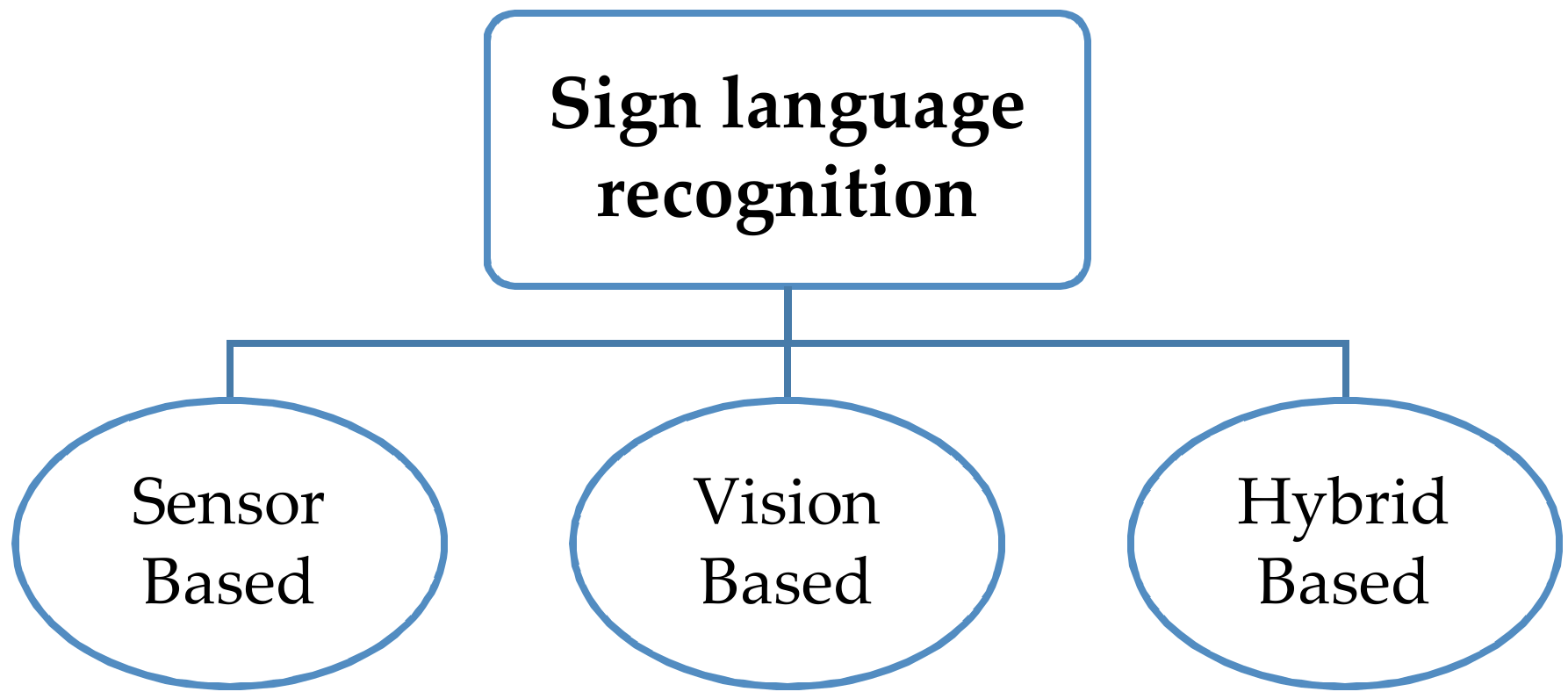 Sensors 18 02208 g002