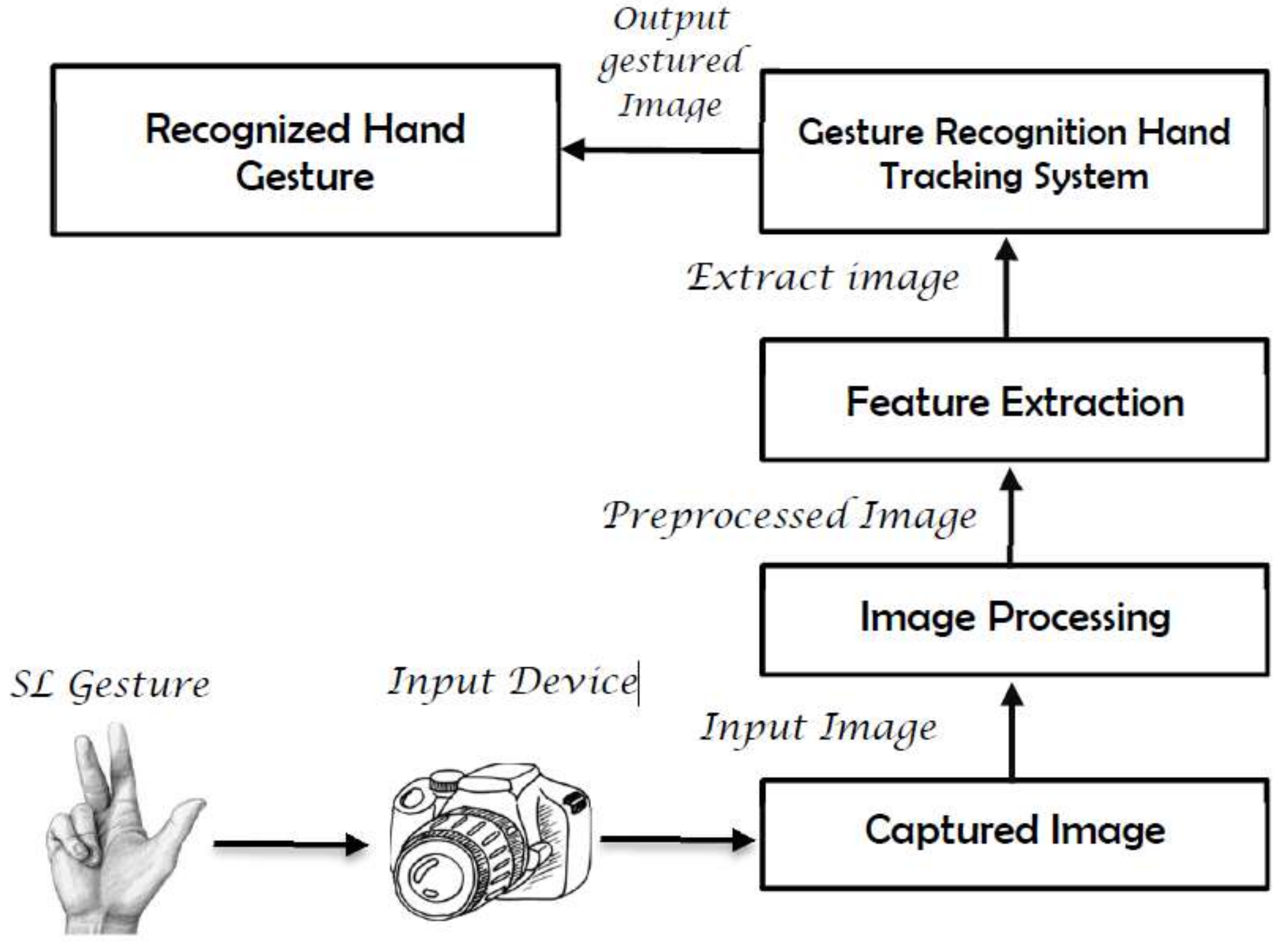 Sensors 18 02208 g003