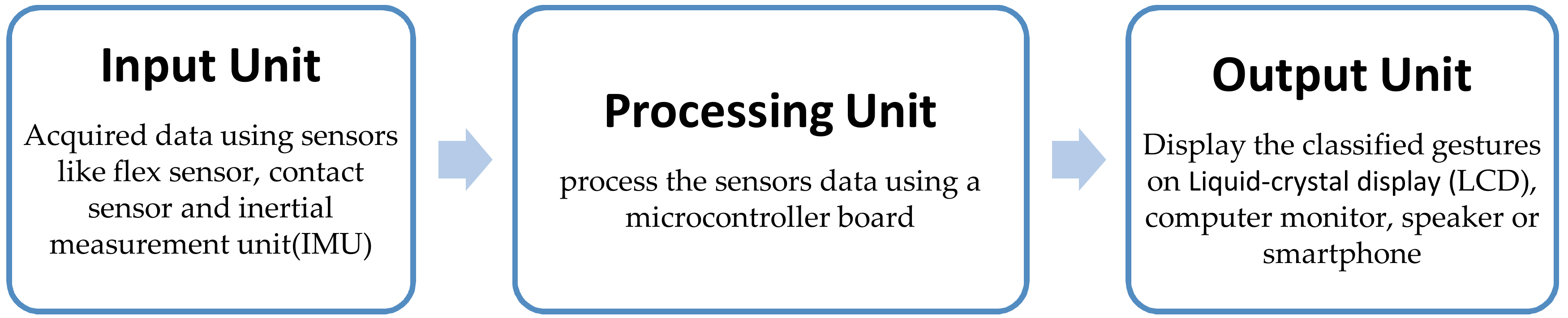 Sensors 18 02208 g005