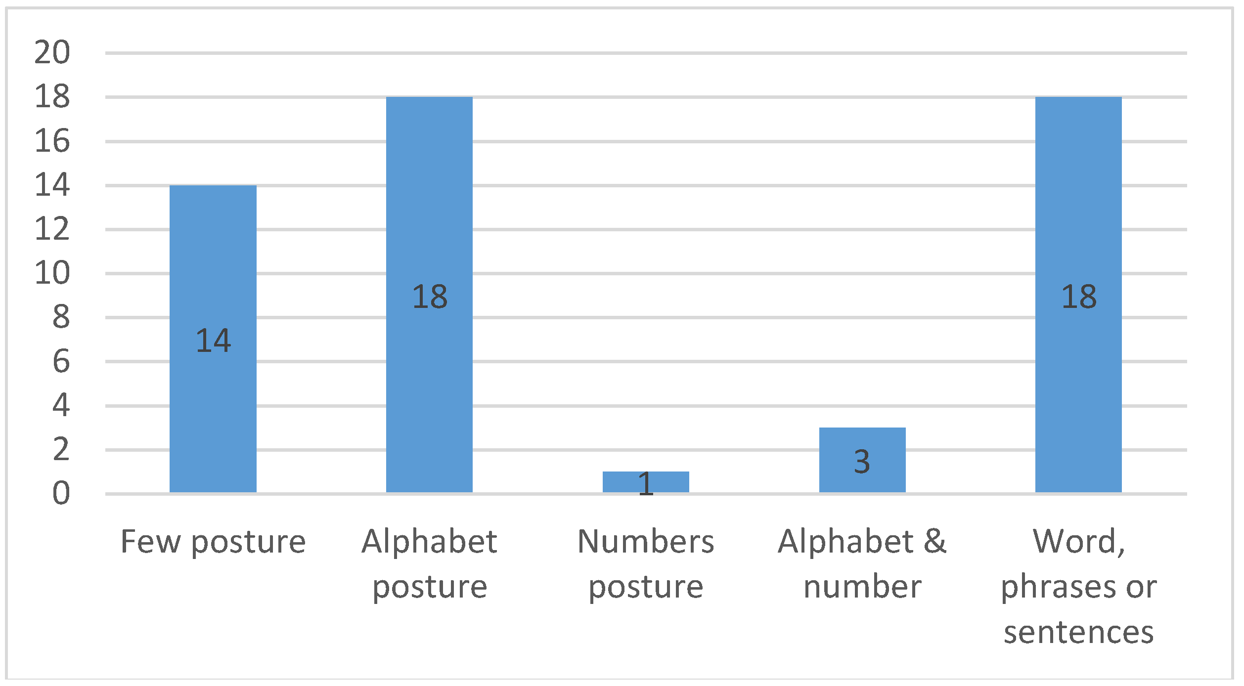 Sensors 18 02208 g014