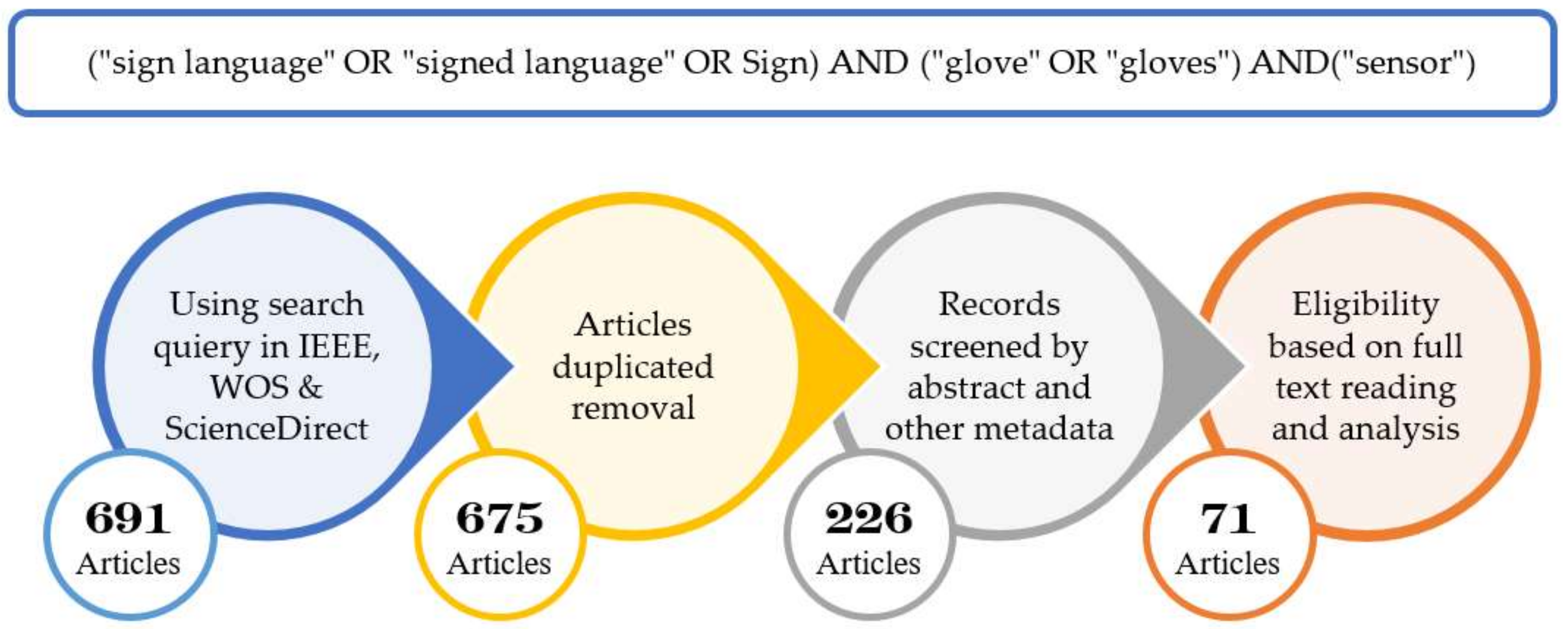 Sensors 18 02208 g015