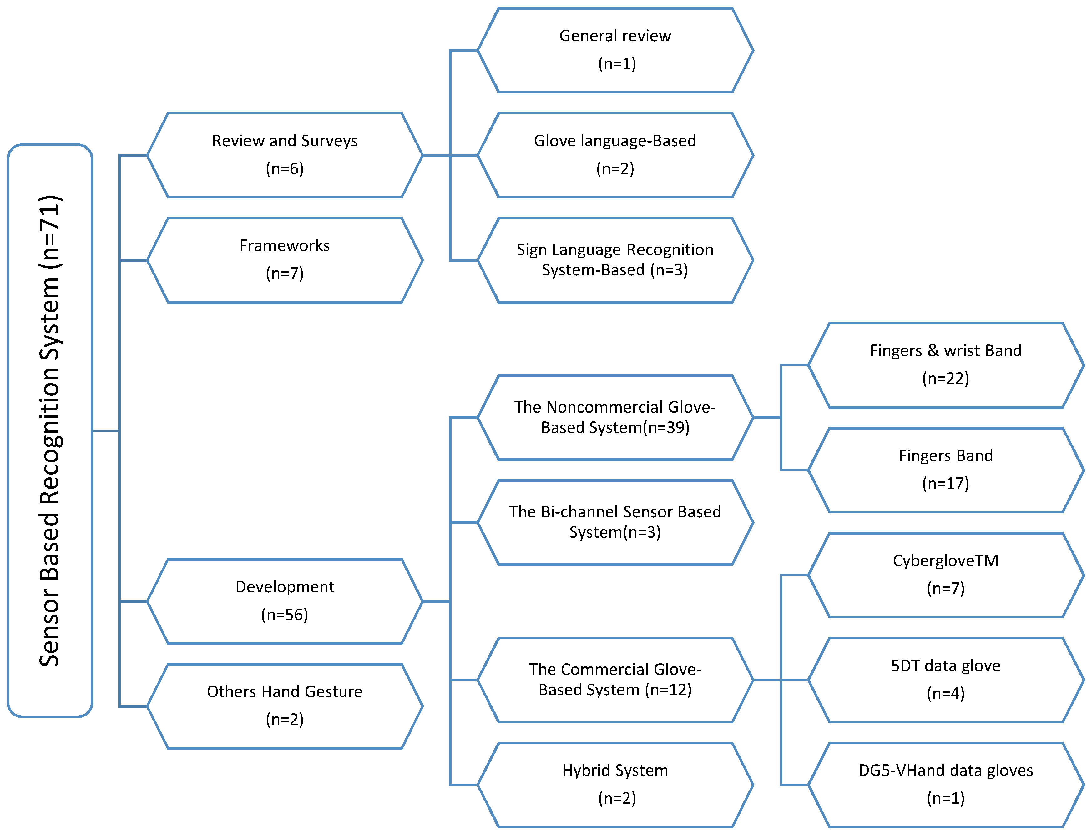 Sensors 18 02208 g016