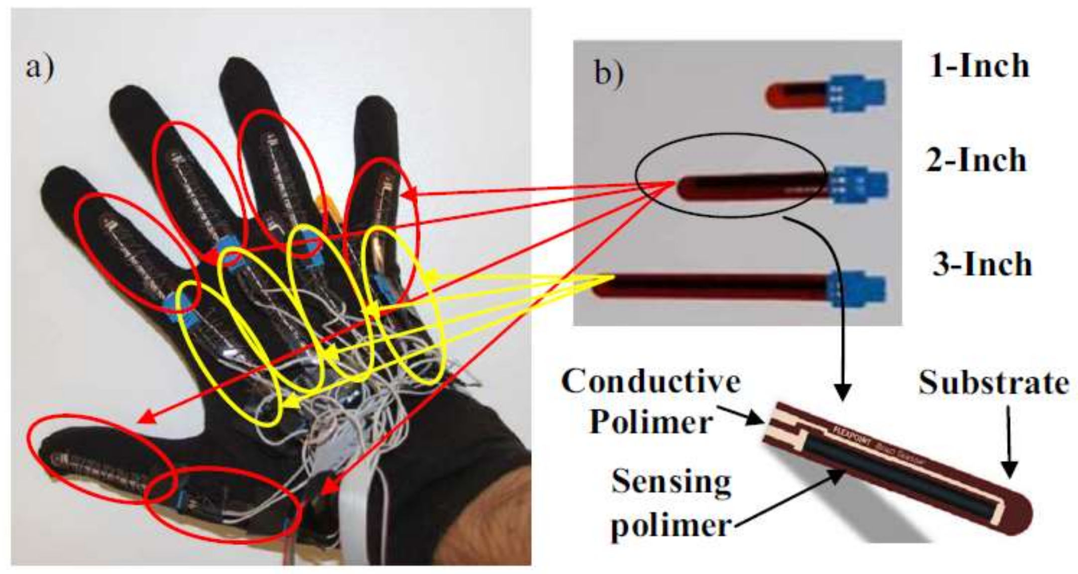Sensors 18 02208 g022