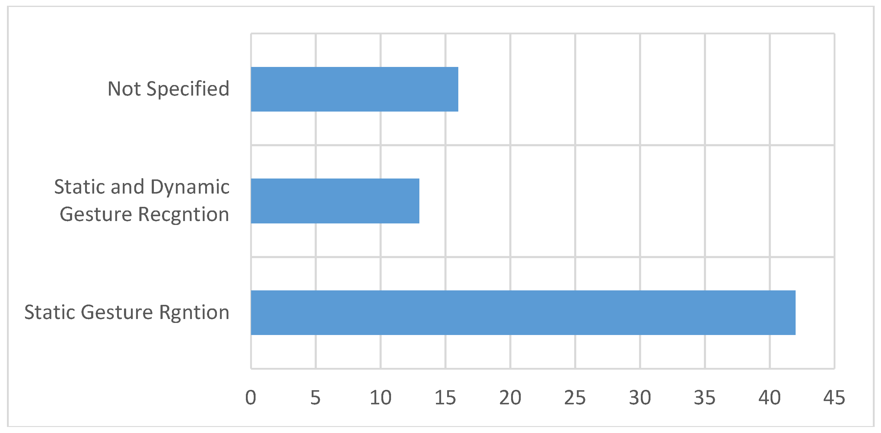 Sensors 18 02208 g025