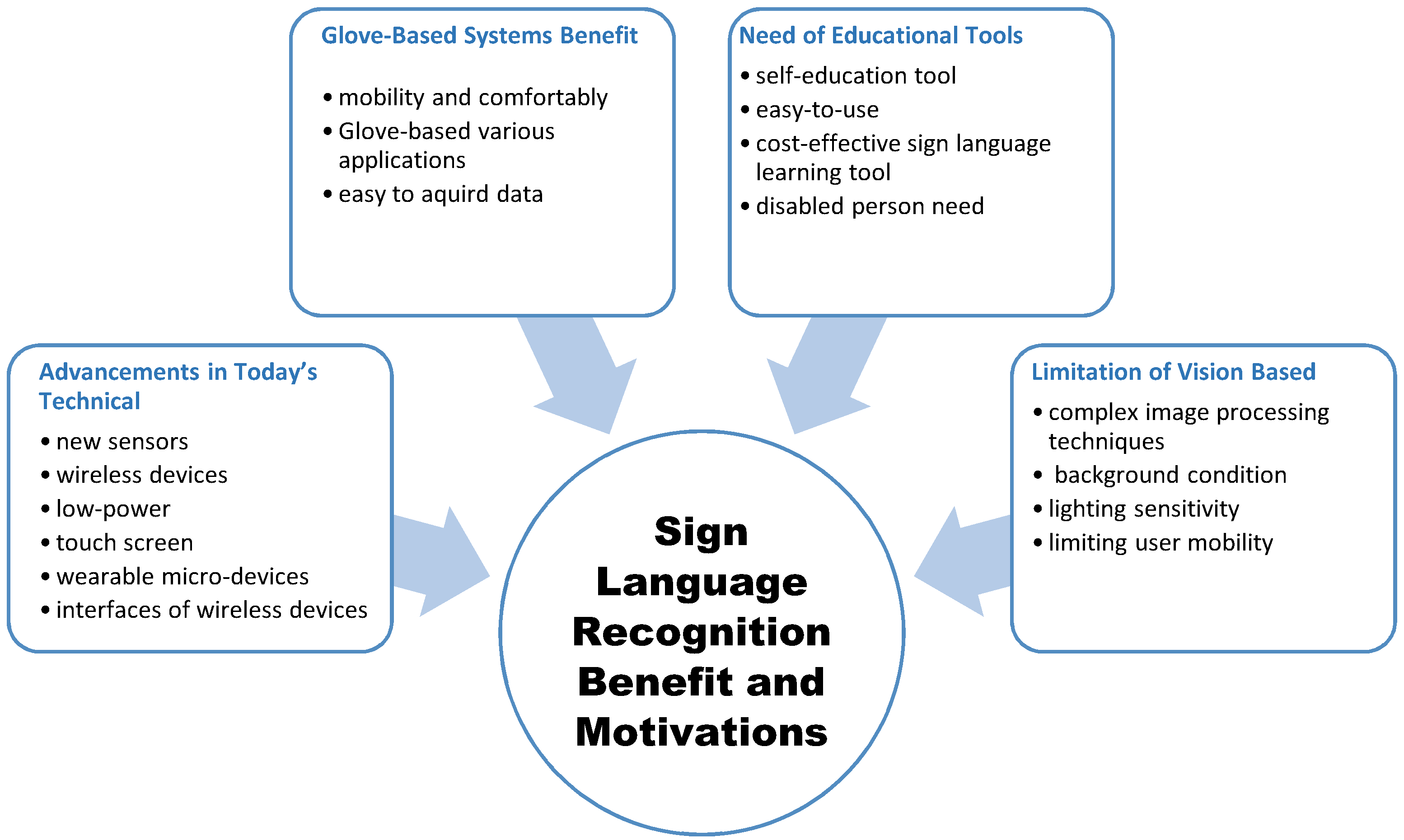 Sensors 18 02208 g027