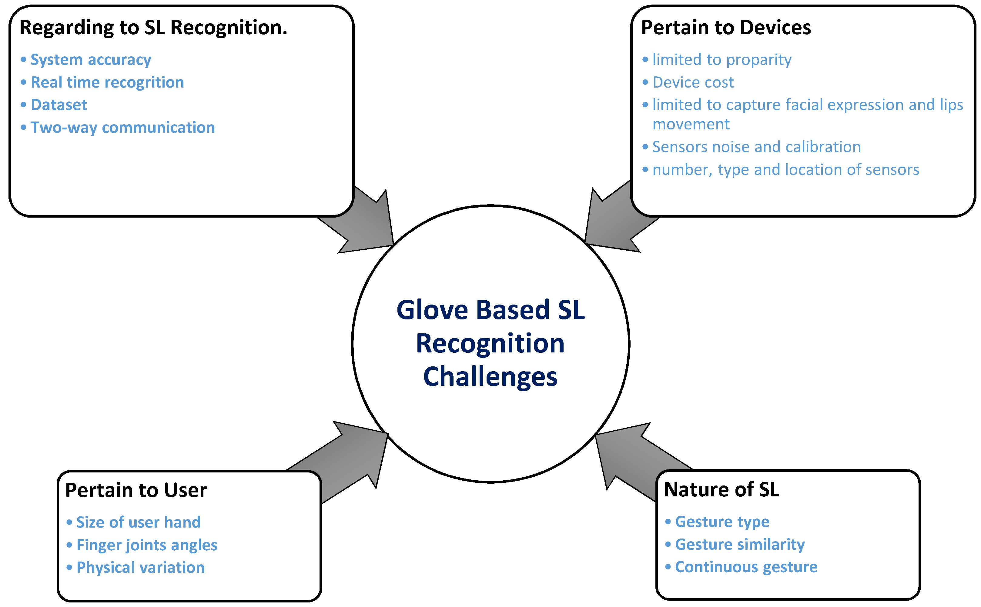 Sensors 18 02208 g028