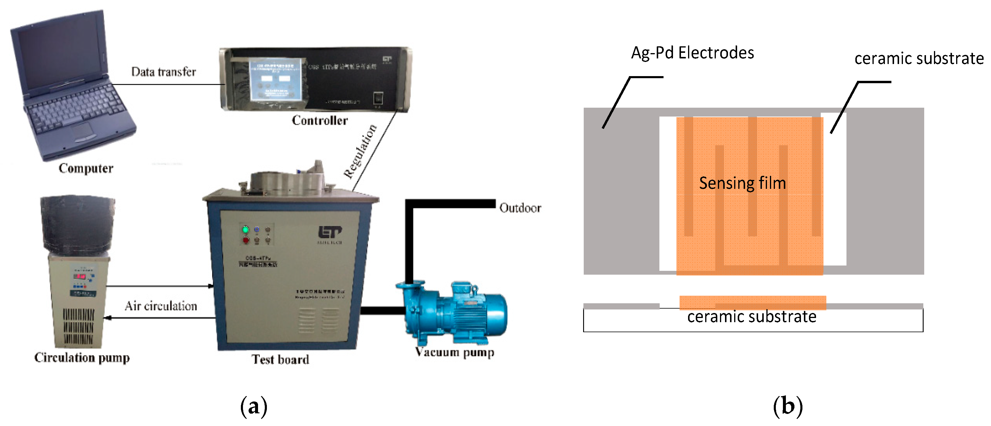 Sensors 18 02211 g001