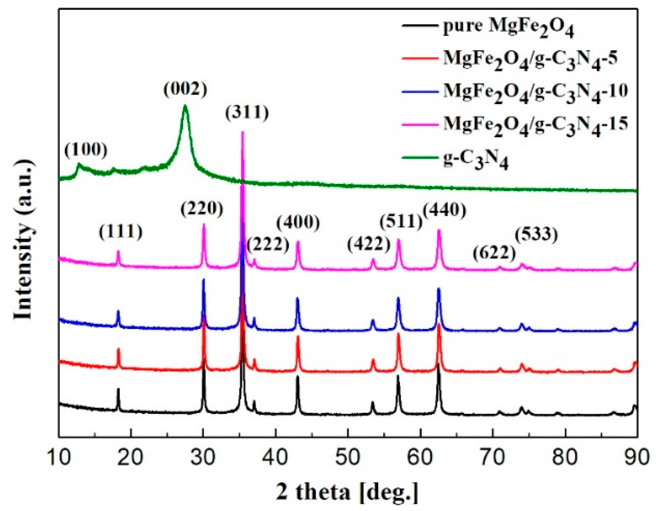 Sensors 18 02211 g002