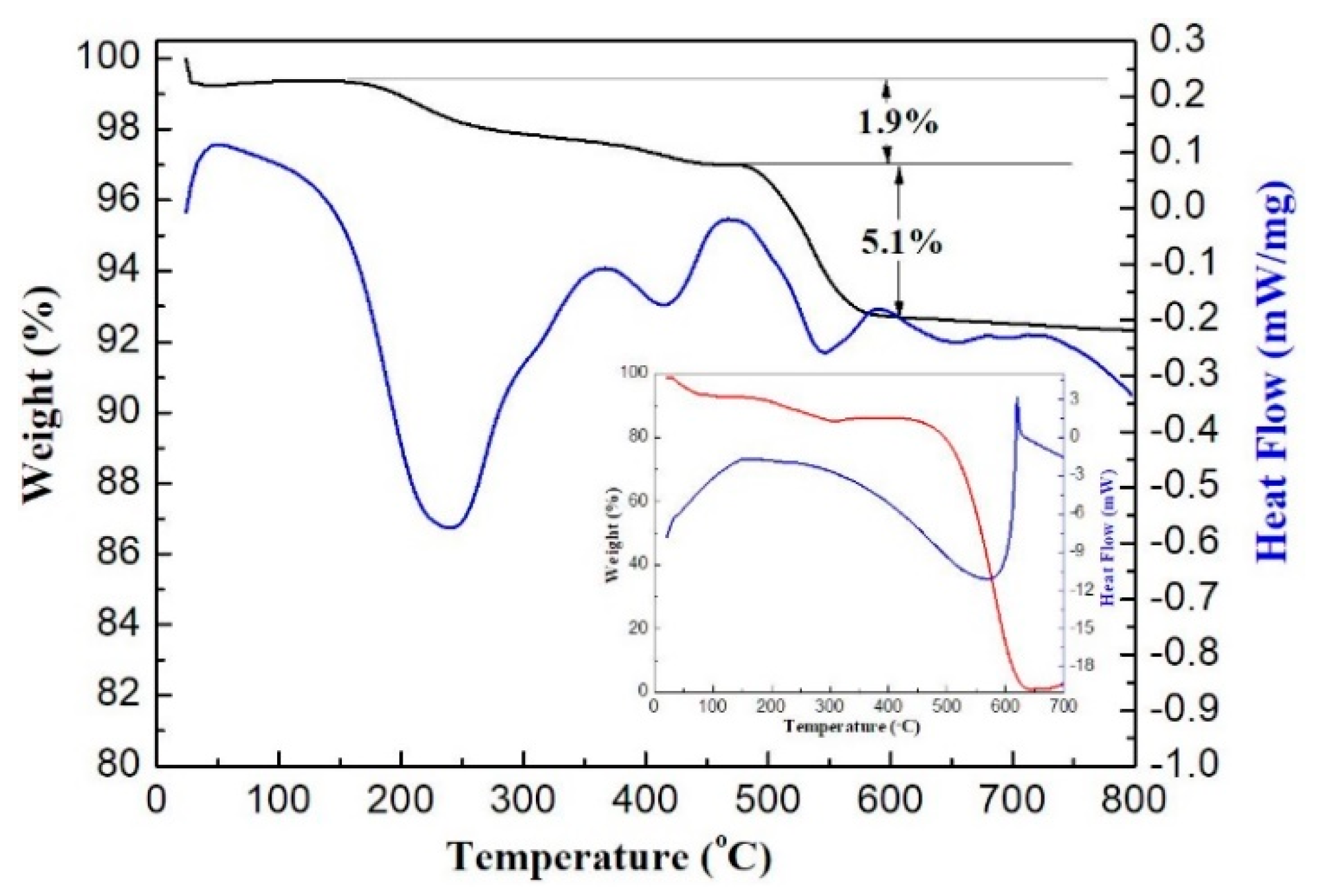 Sensors 18 02211 g004
