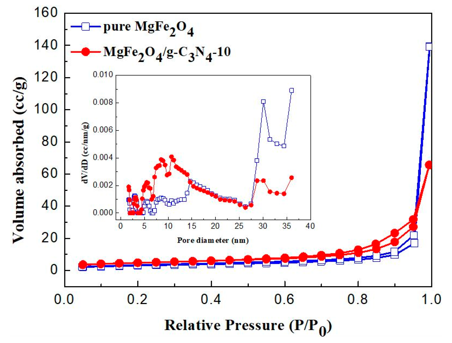 Sensors 18 02211 g005