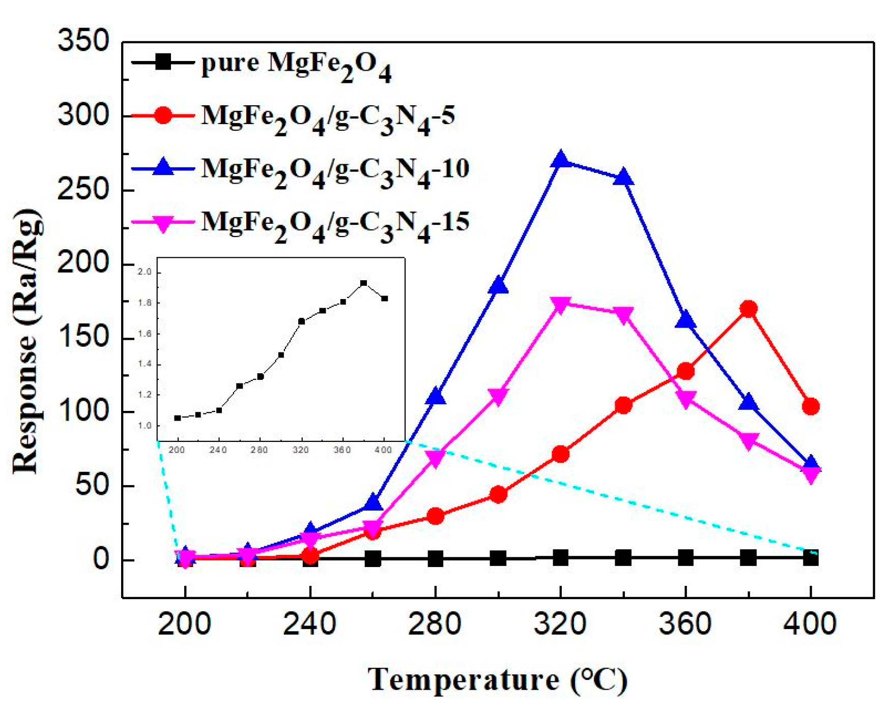 Sensors 18 02211 g006