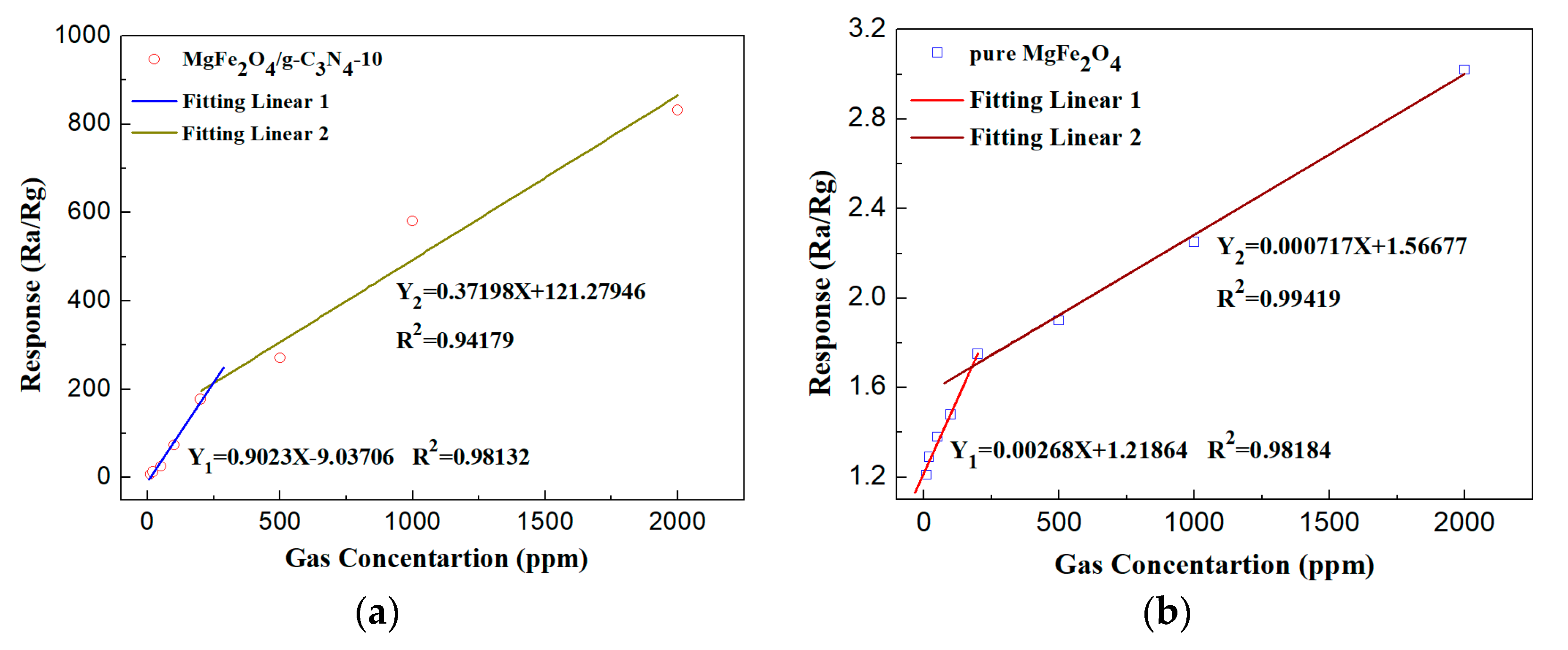 Sensors 18 02211 g007