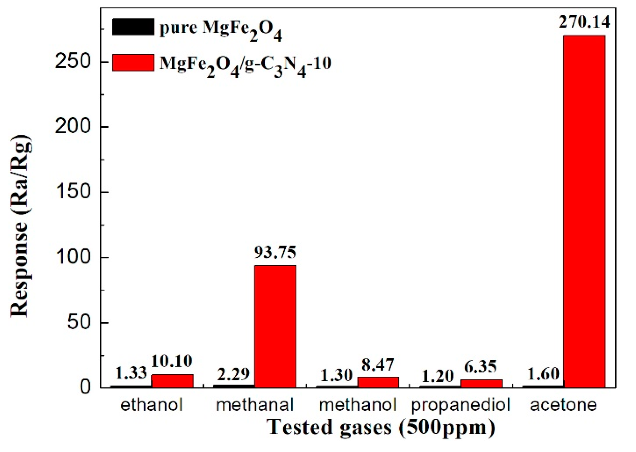 Sensors 18 02211 g008