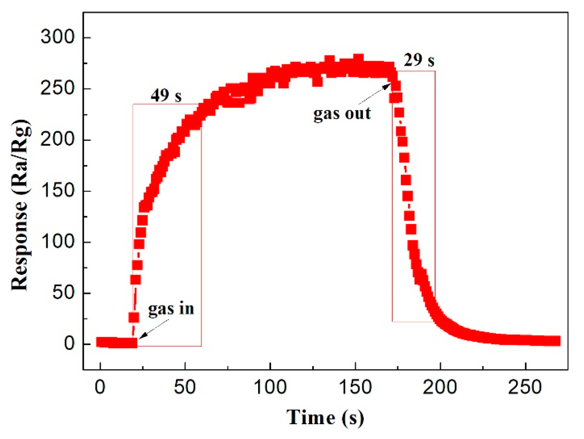 Sensors 18 02211 g009