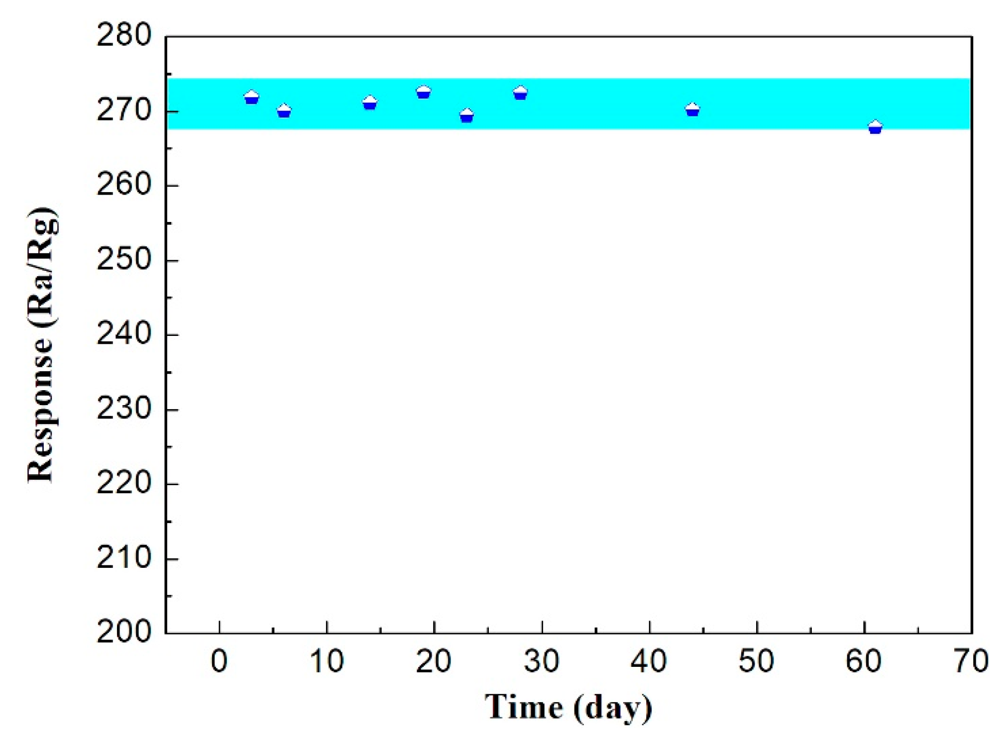 Sensors 18 02211 g010