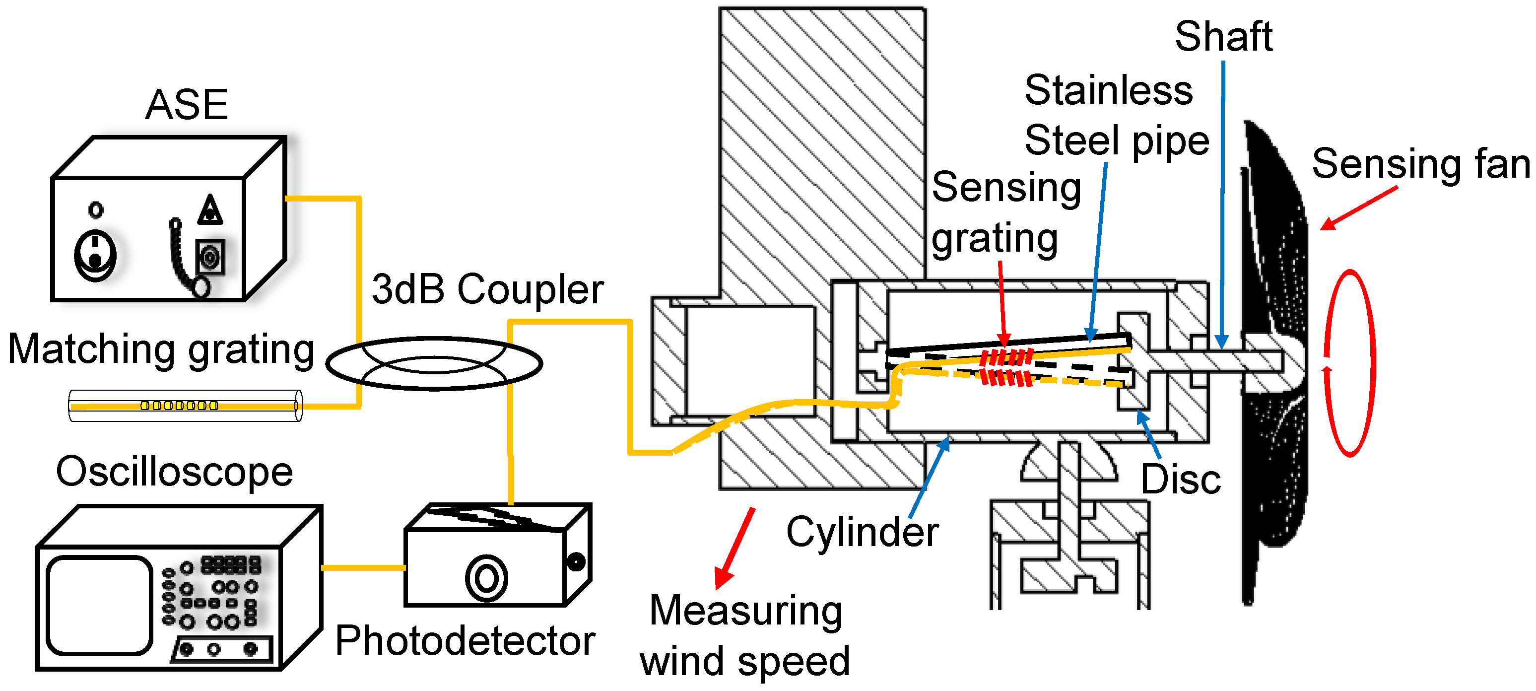 Sensors 18 02213 g003