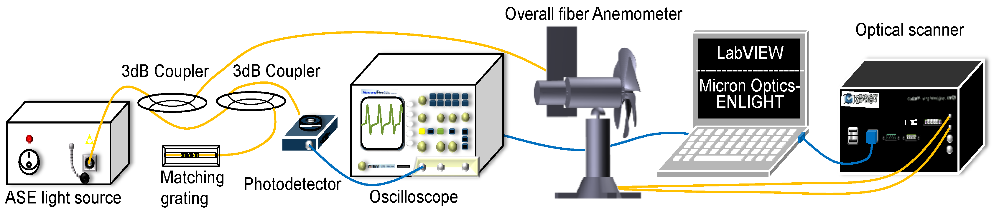 Sensors 18 02213 g006