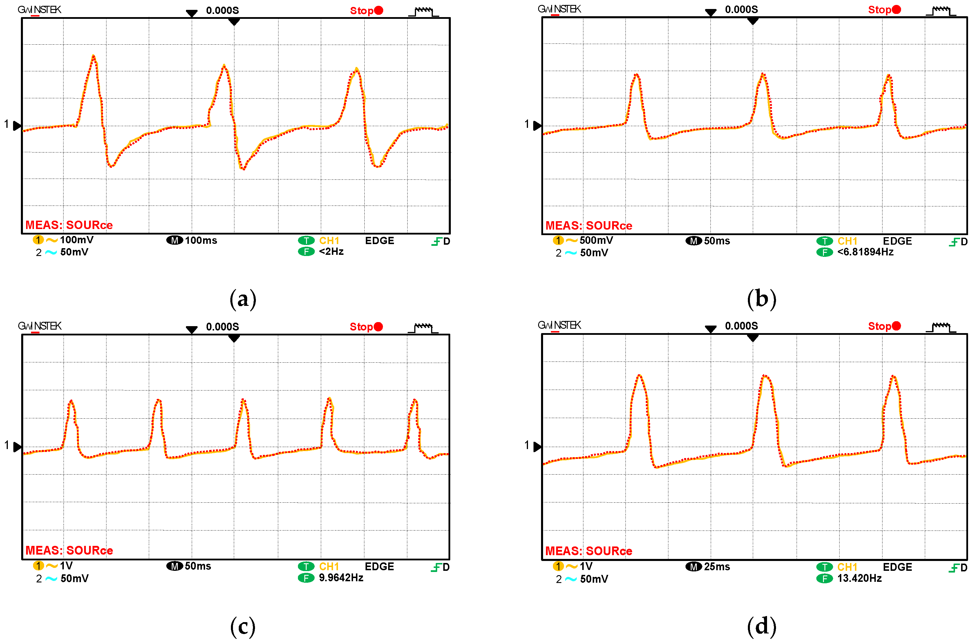 Sensors 18 02213 g007