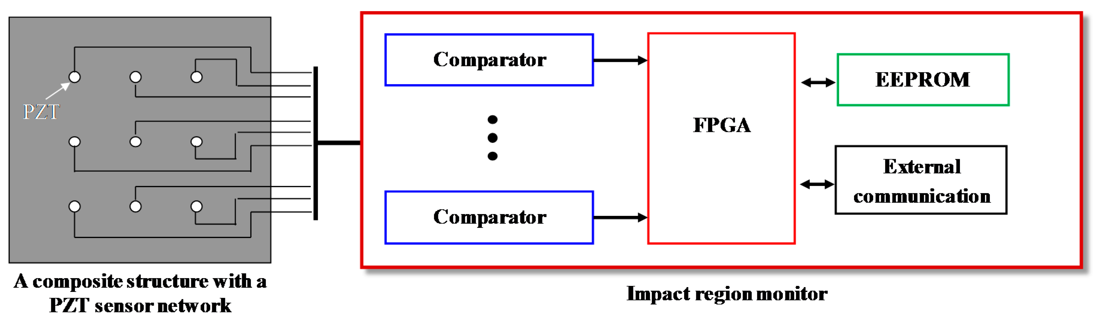 Sensors 18 02218 g001