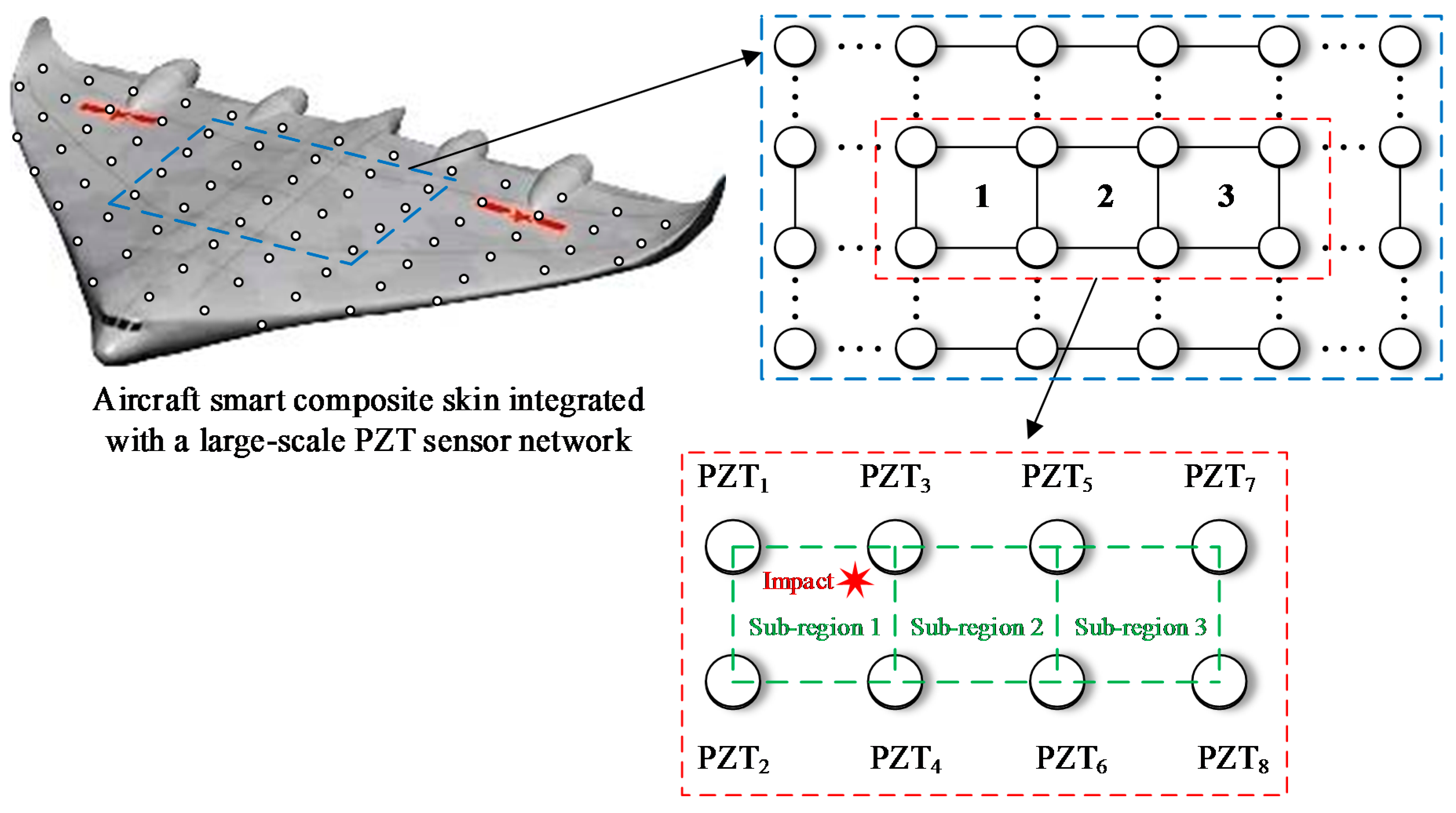 Sensors 18 02218 g002