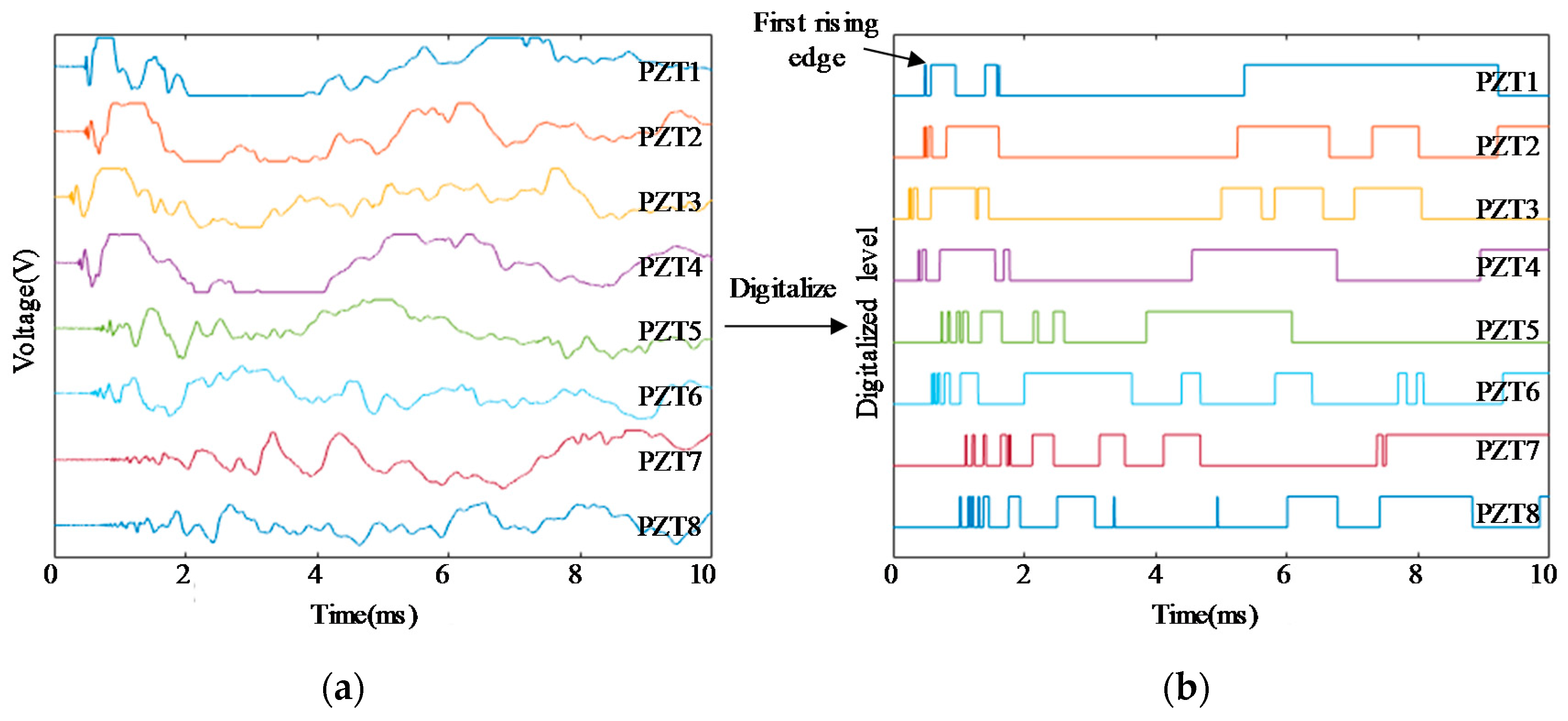 Sensors 18 02218 g003