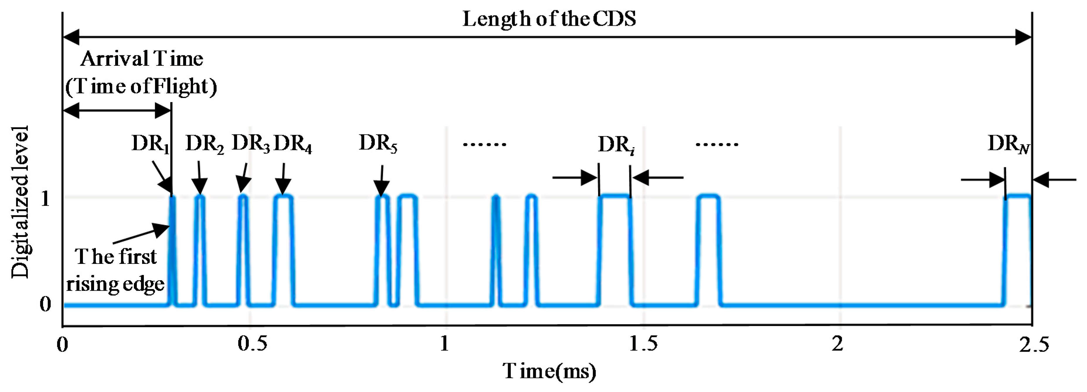 Sensors 18 02218 g004