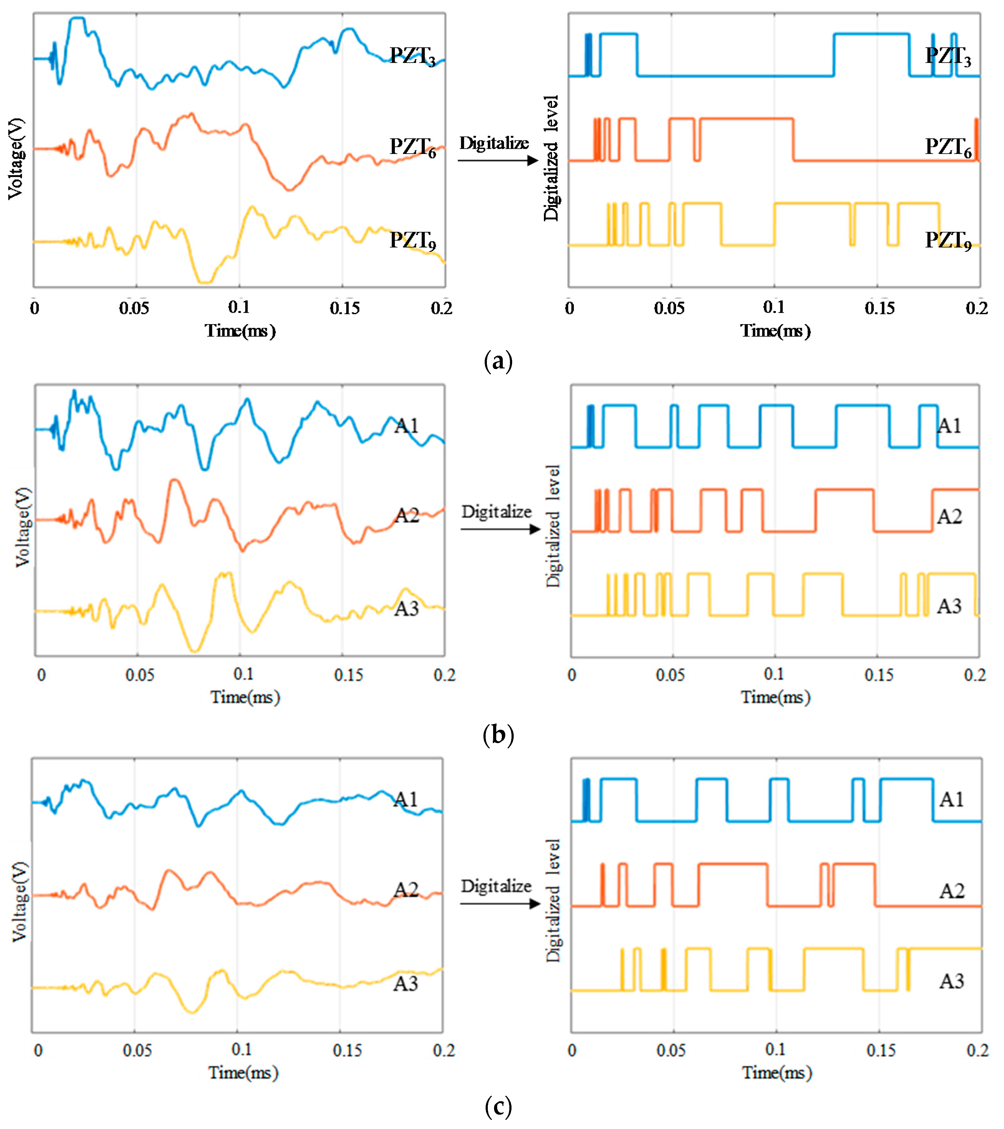 Sensors 18 02218 g008