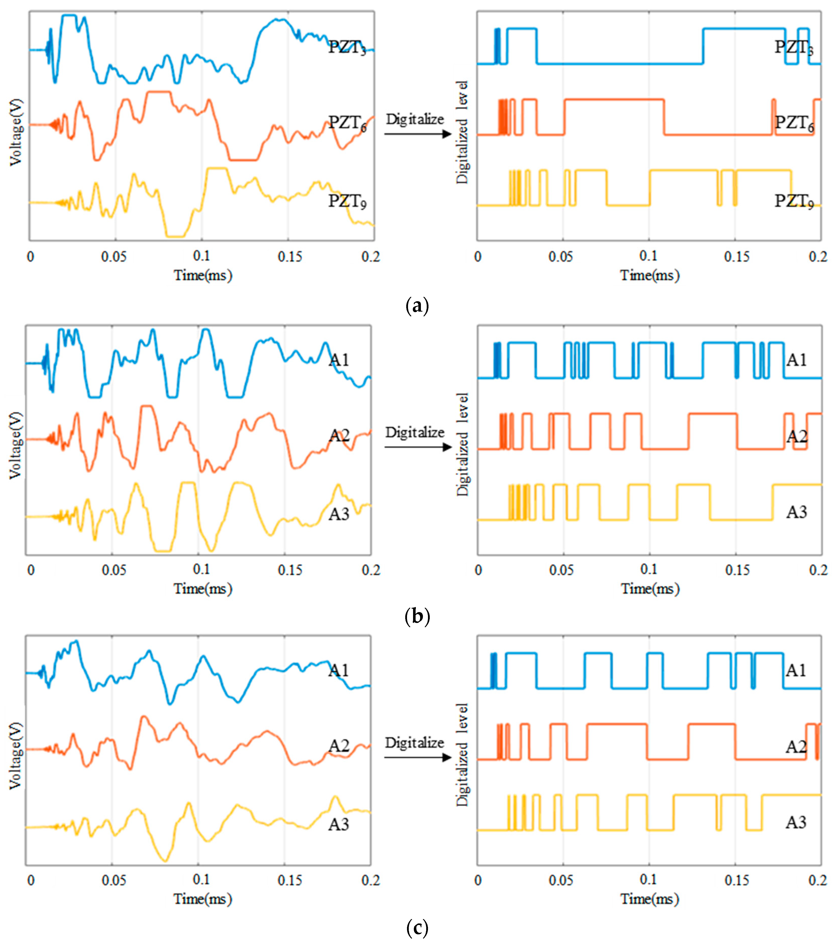 Sensors 18 02218 g009