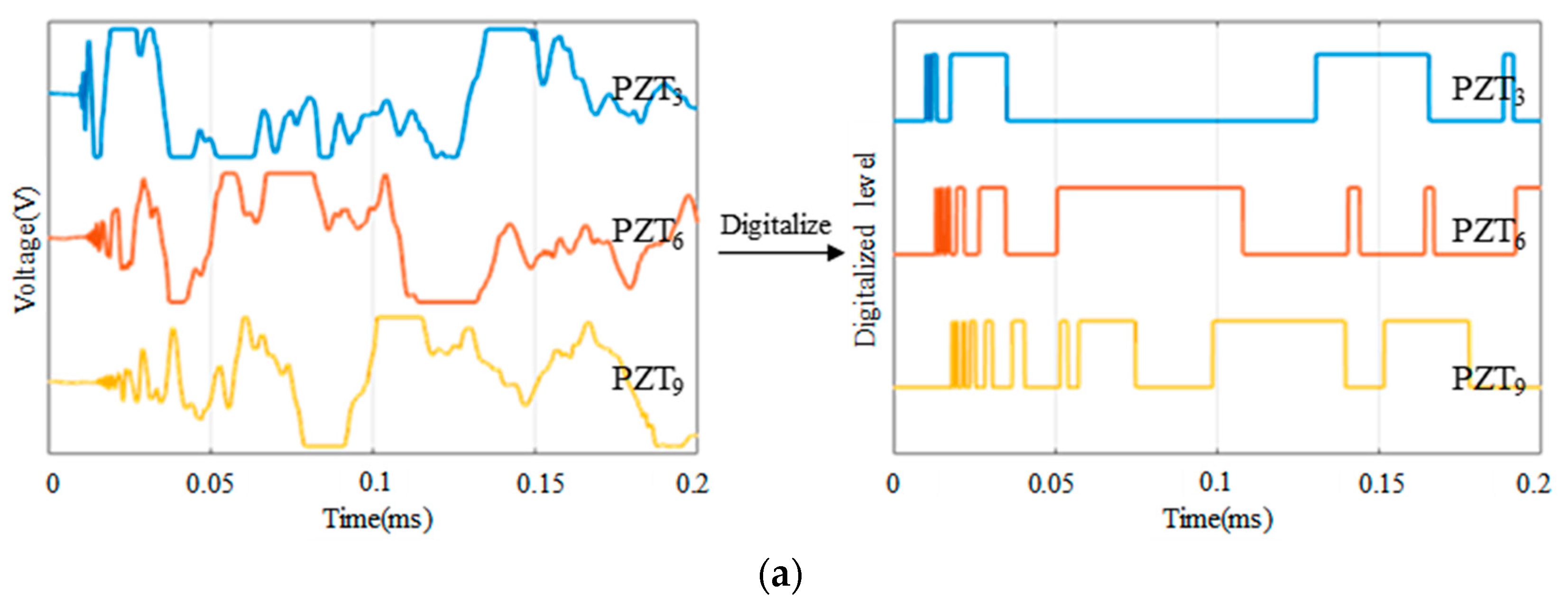 Sensors 18 02218 g010a