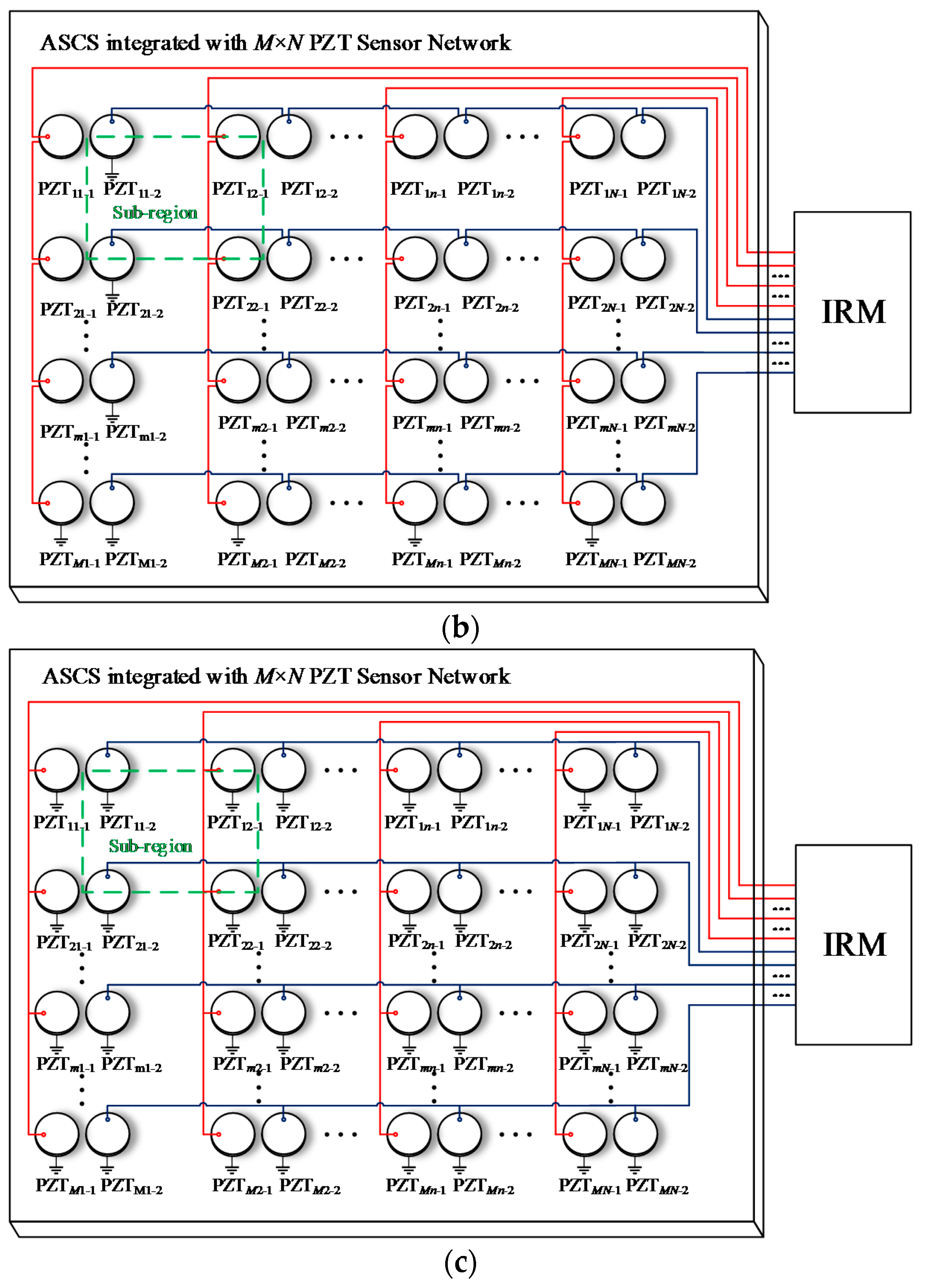 Sensors 18 02218 g011b