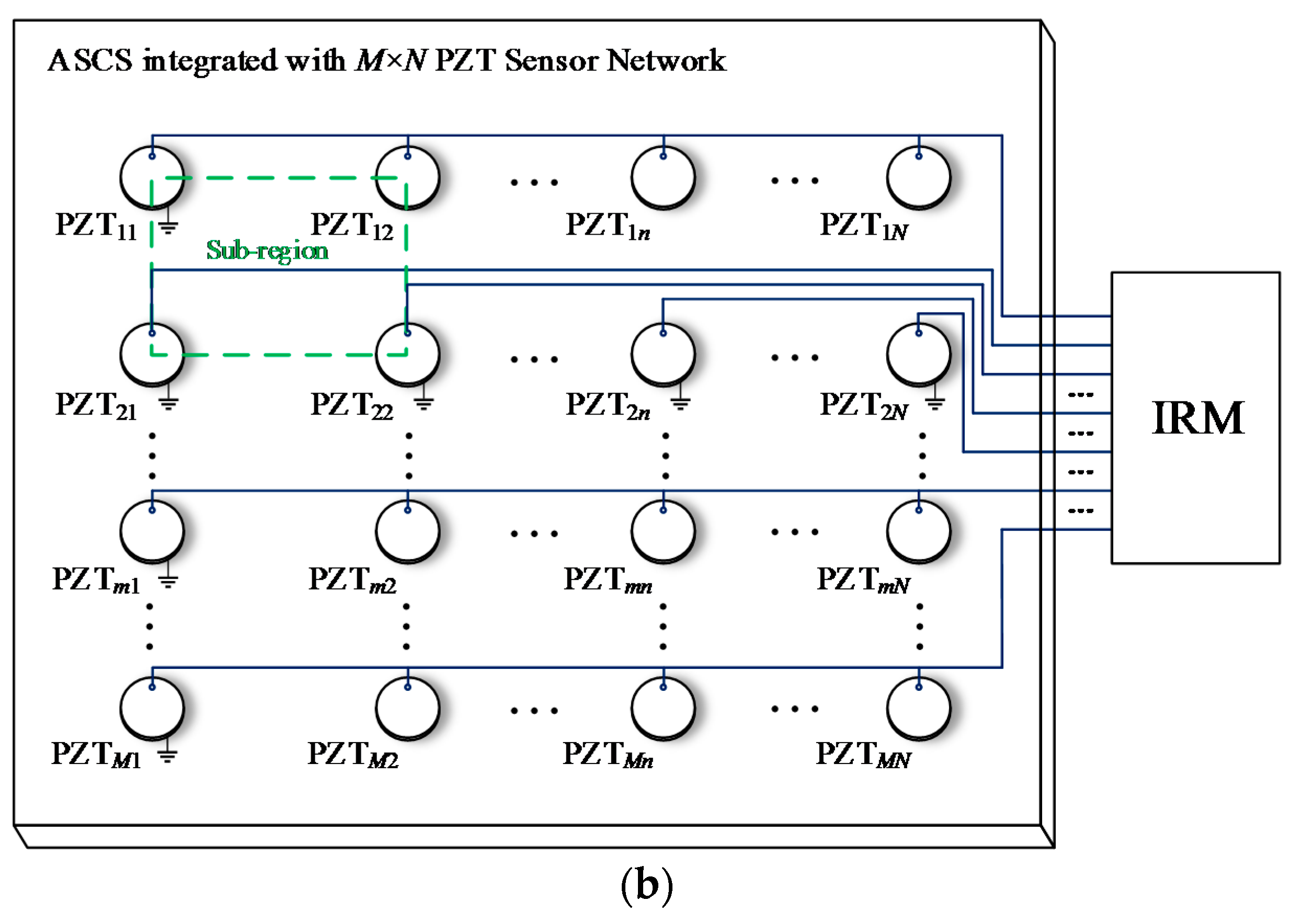 Sensors 18 02218 g012b