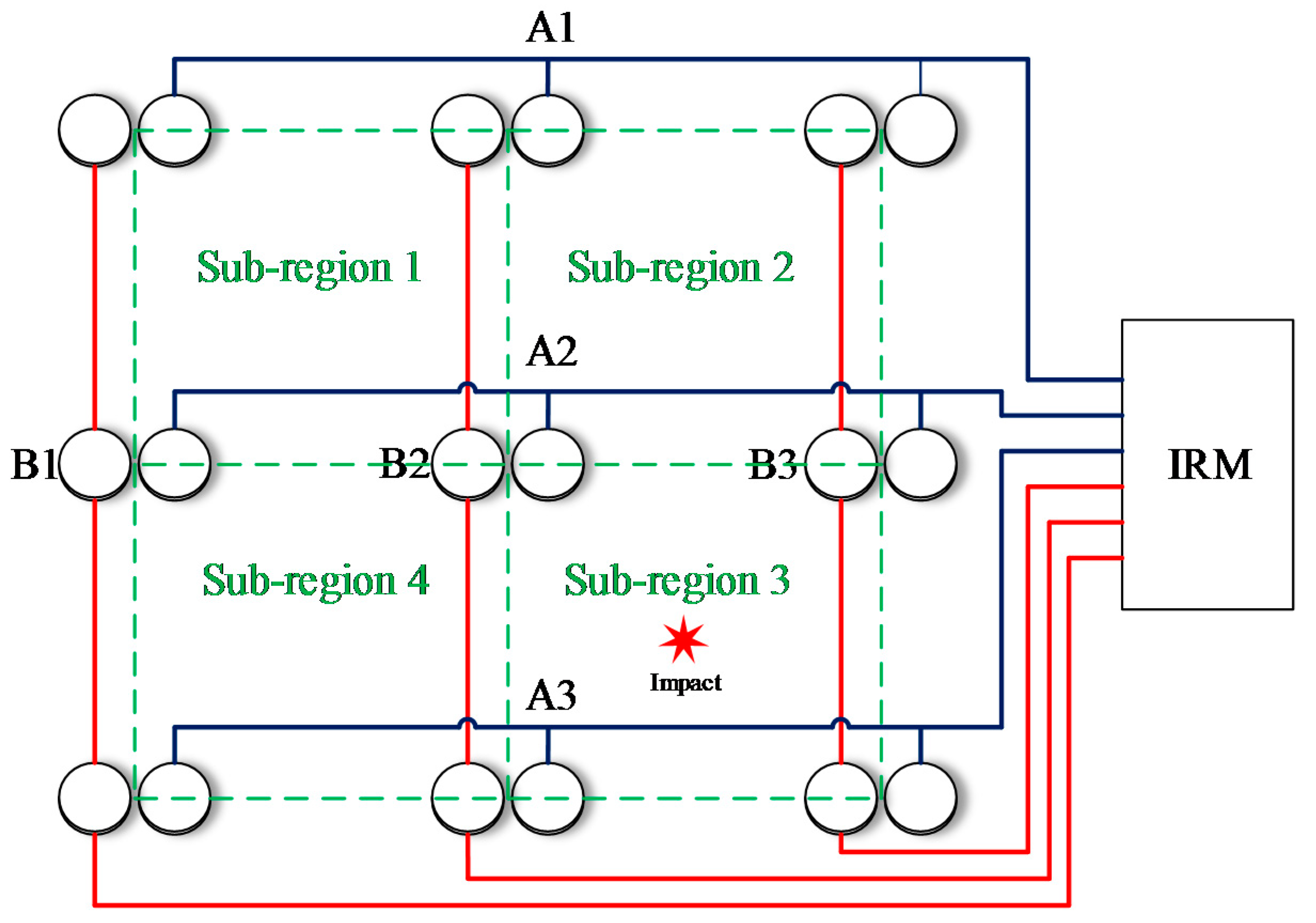 Sensors 18 02218 g013