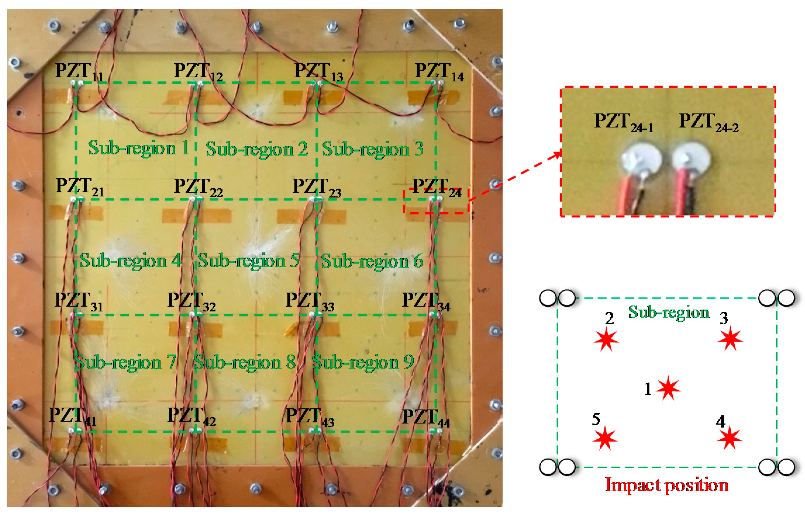 Sensors 18 02218 g017