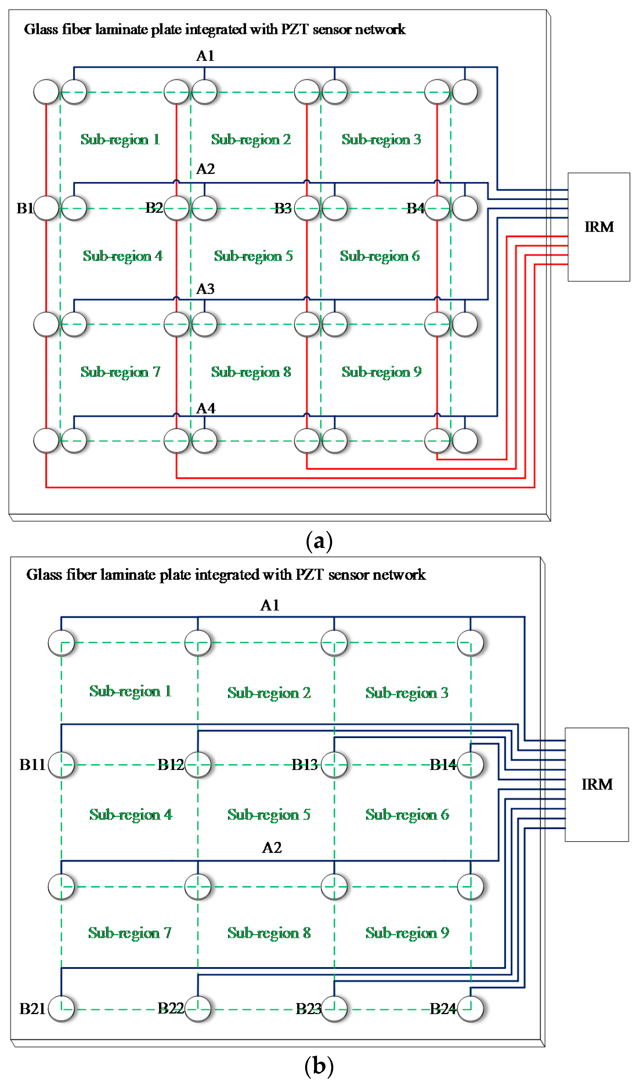 Sensors 18 02218 g018