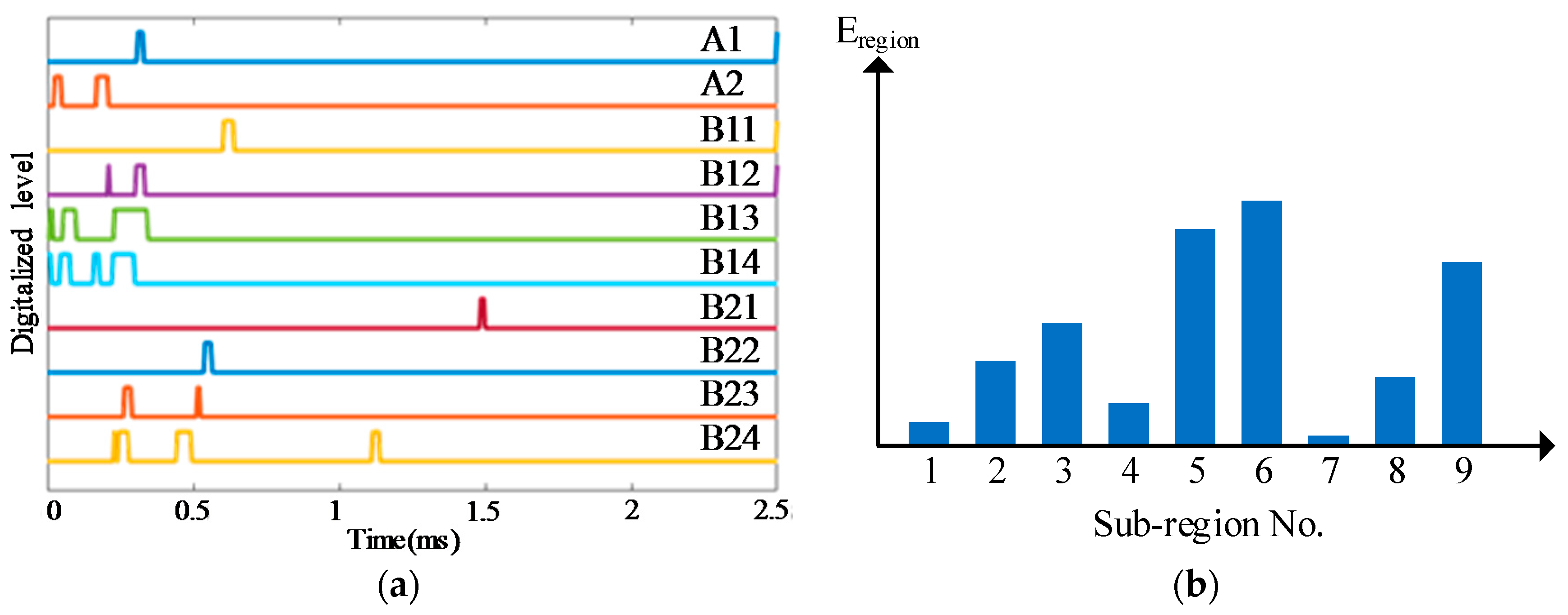 Sensors 18 02218 g021a