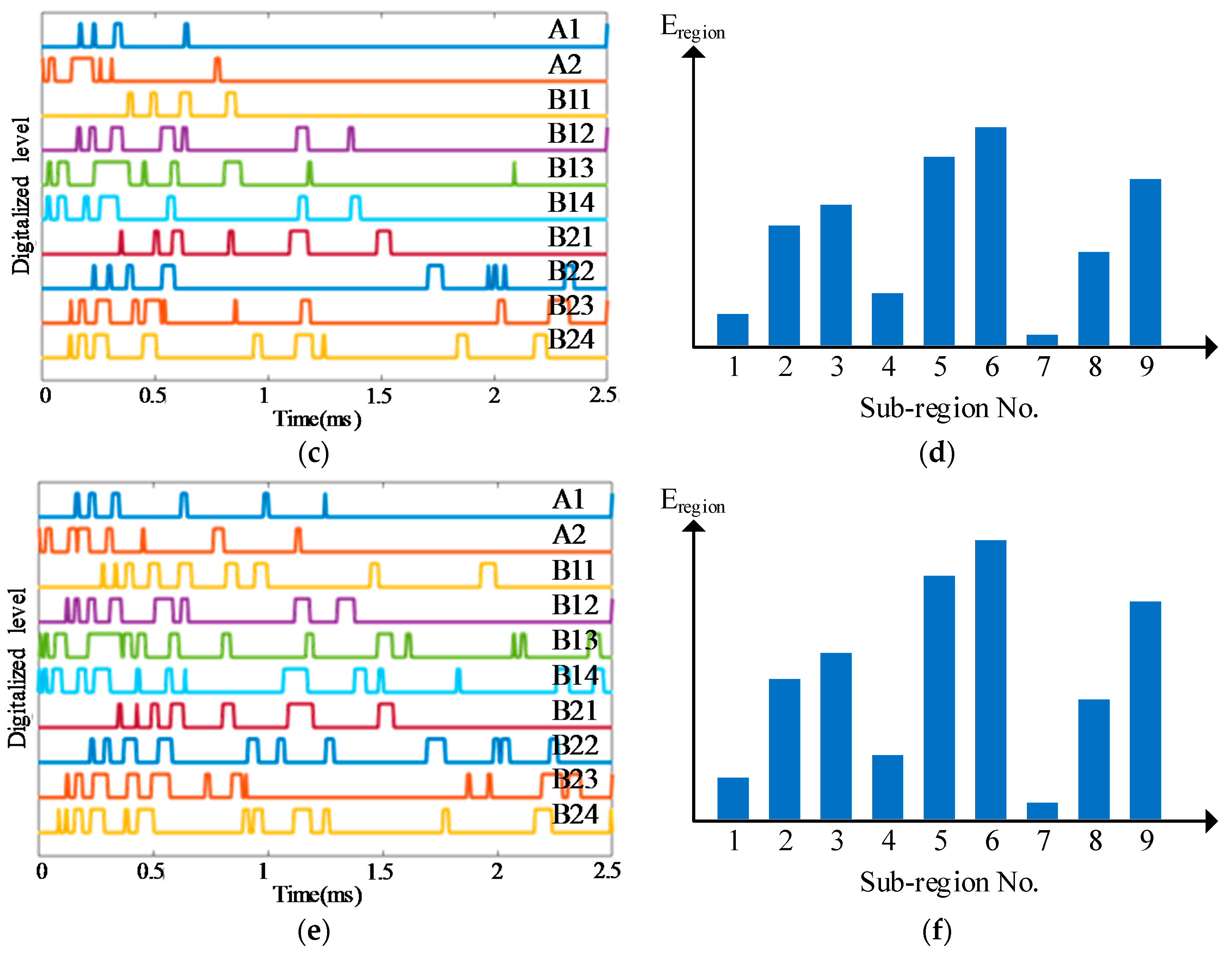 Sensors 18 02218 g021b