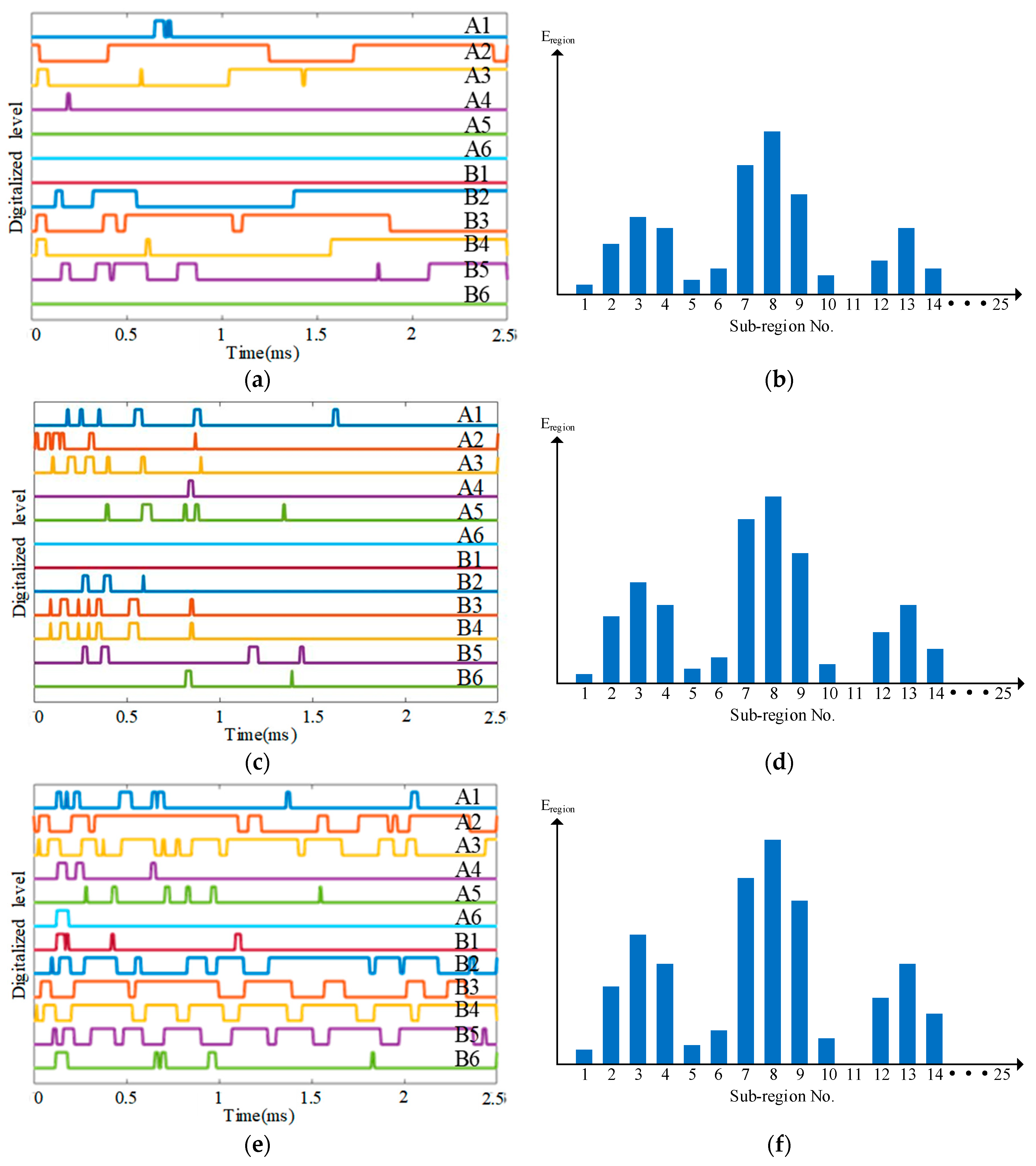 Sensors 18 02218 g025