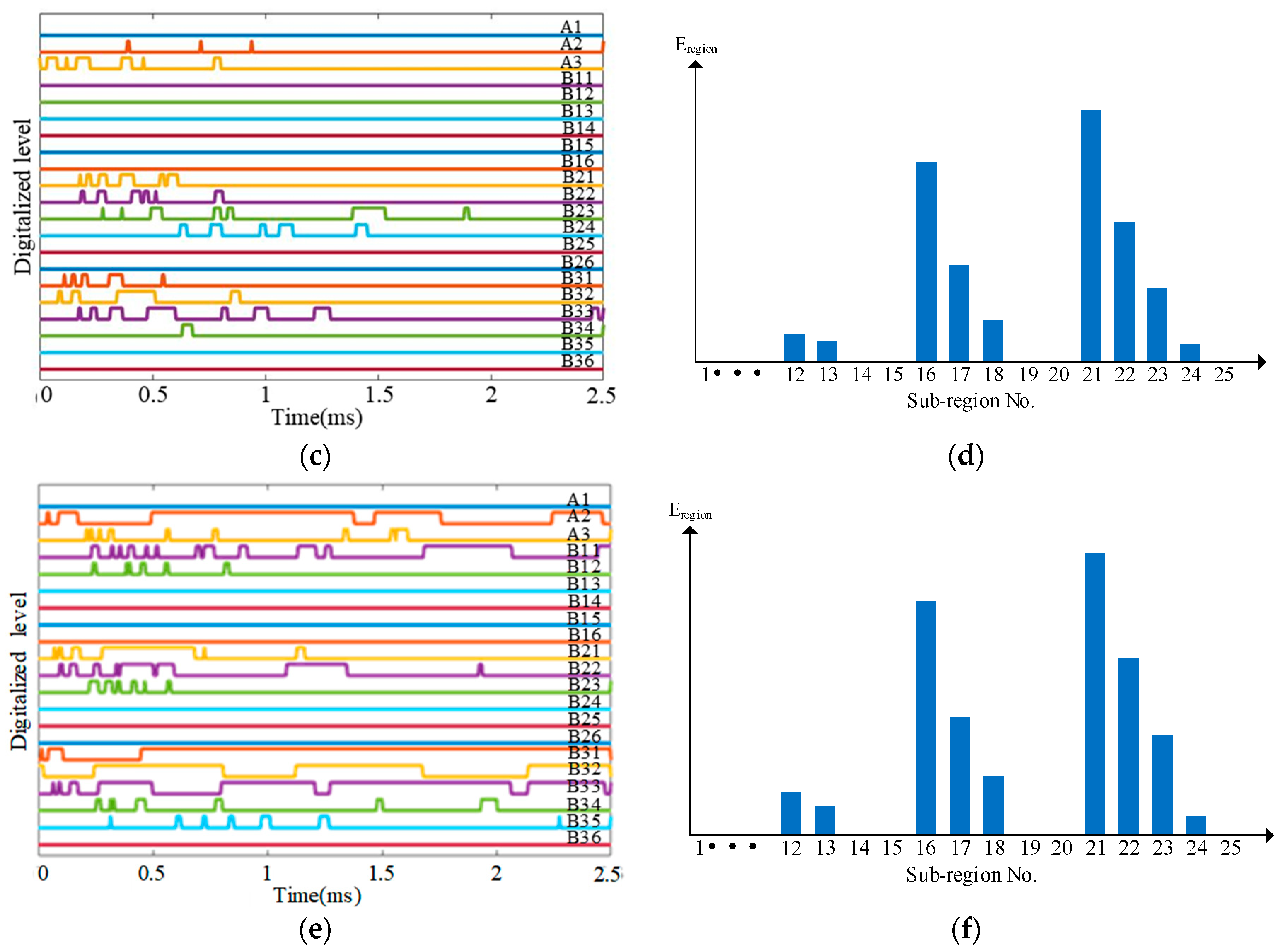 Sensors 18 02218 g027b