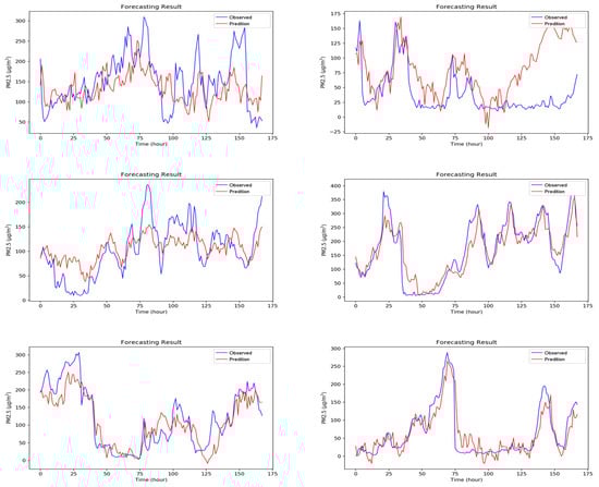 Sensors 18 02220 g0a1