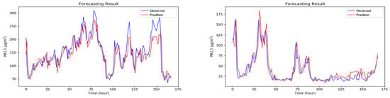 Sensors 18 02220 g0a2a Sensors 18 02220 g0a2a