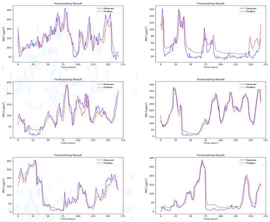 Sensors 18 02220 g0a4