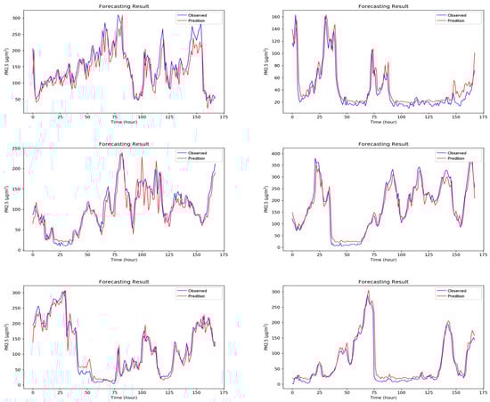 Sensors 18 02220 g0a5